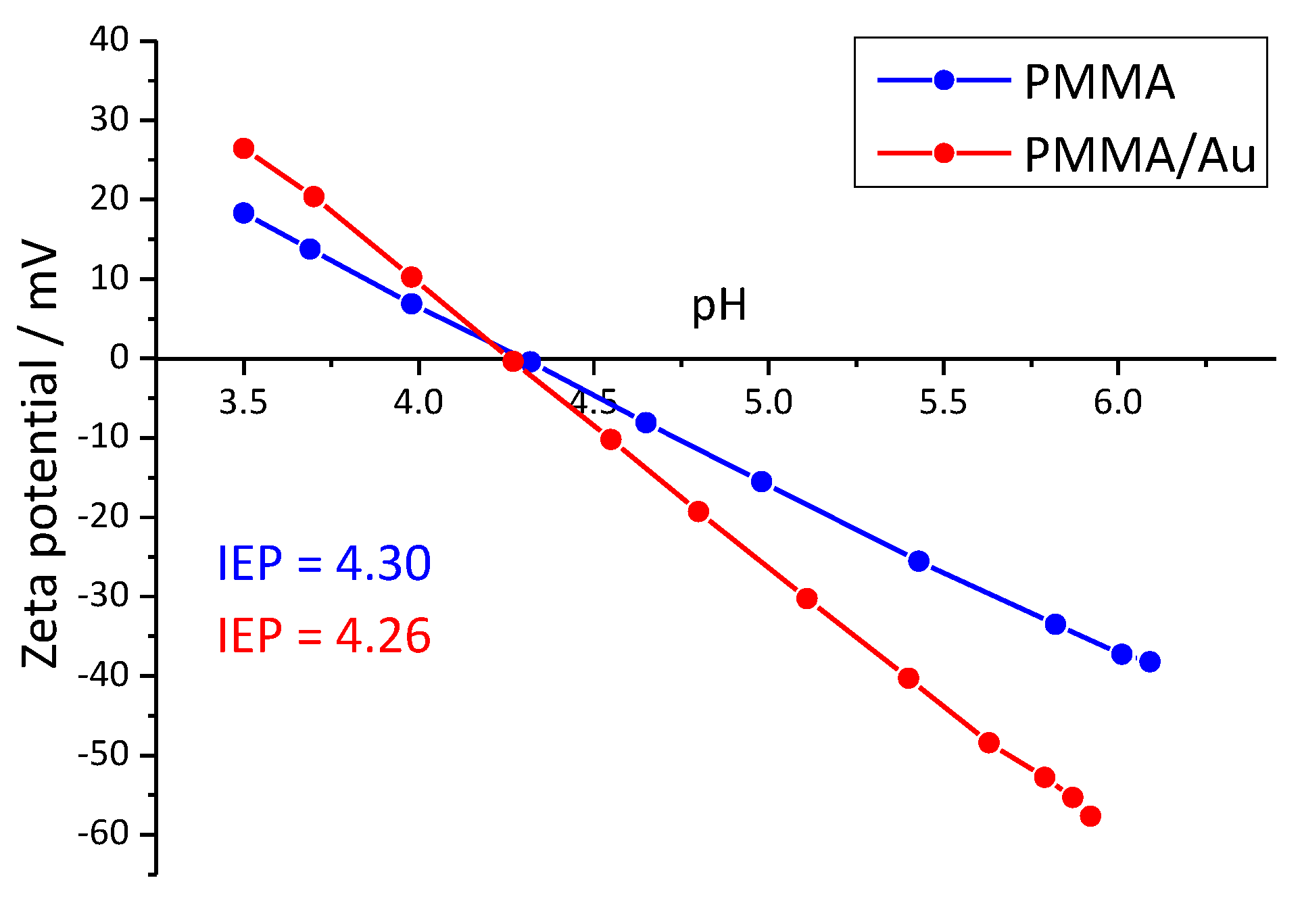Nanomaterials 13 02128 g004 Nanomaterials 13 02128 g004