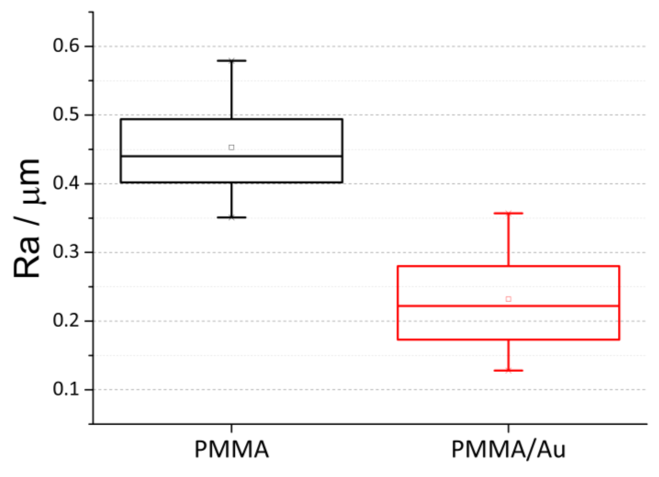 Nanomaterials 13 02128 g005 Nanomaterials 13 02128 g005