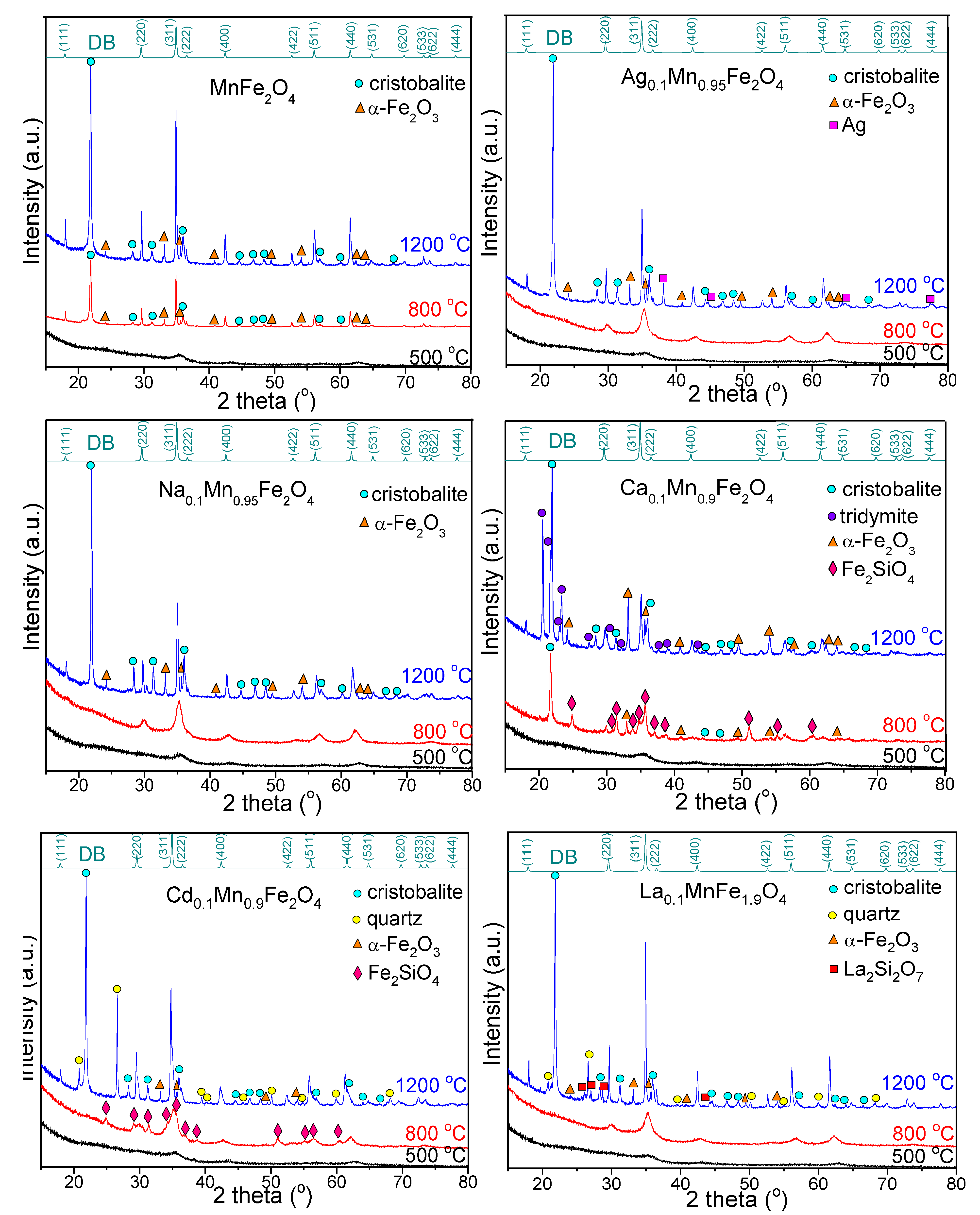 Nanomaterials 13 02129 g002 Nanomaterials 13 02129 g002