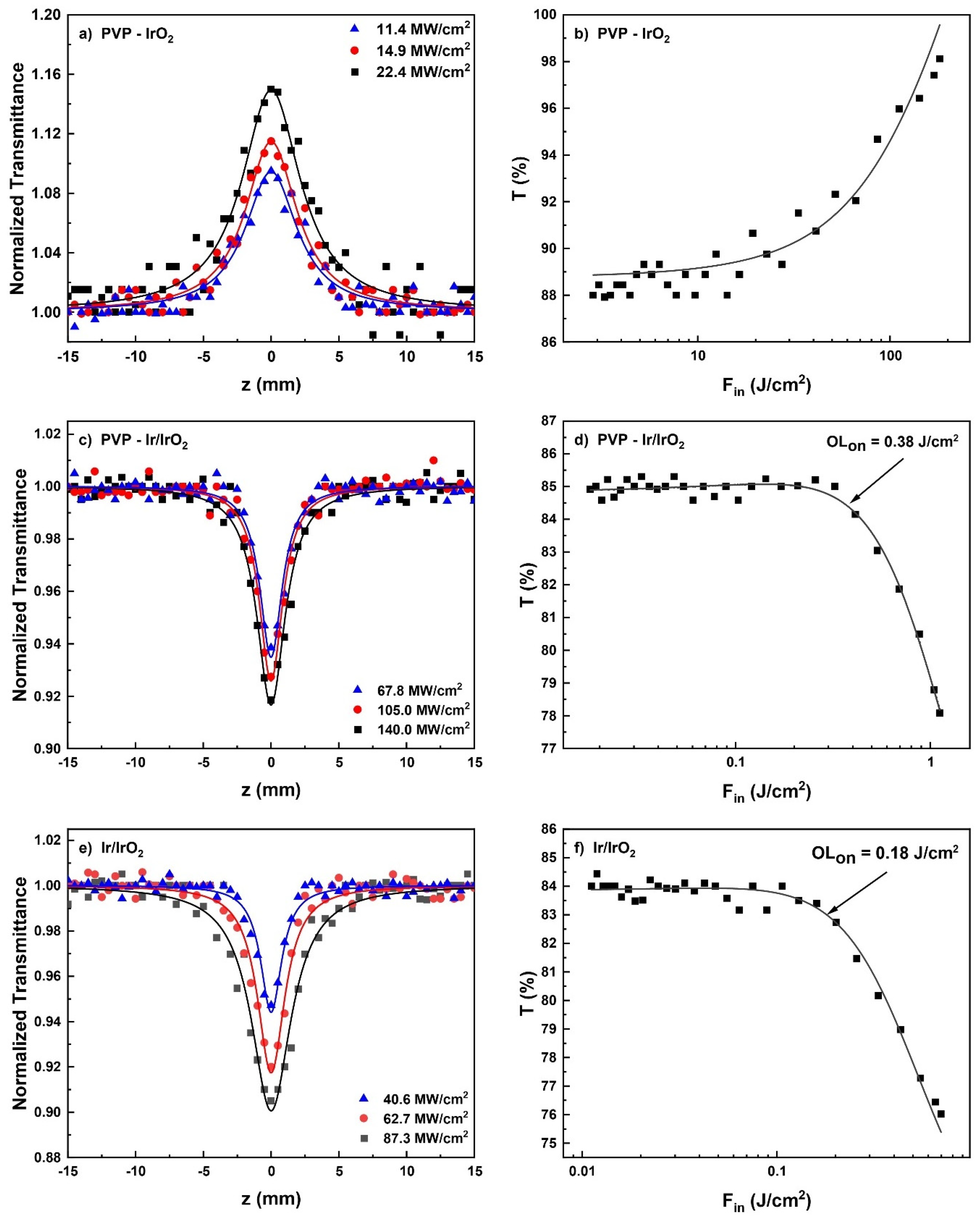 Nanomaterials 13 02131 g009 Nanomaterials 13 02131 g009