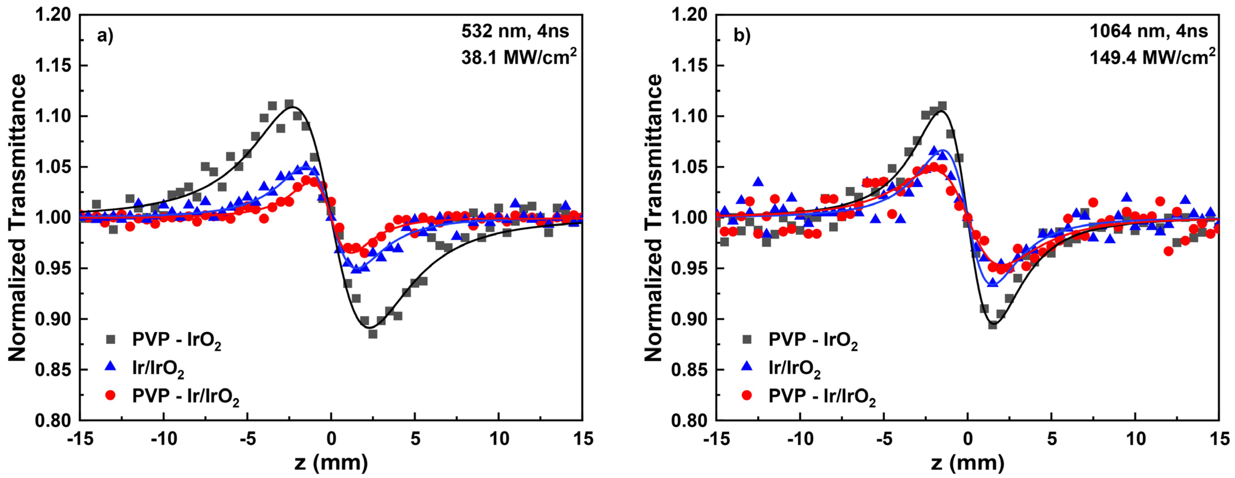Nanomaterials 13 02131 g010 Nanomaterials 13 02131 g010