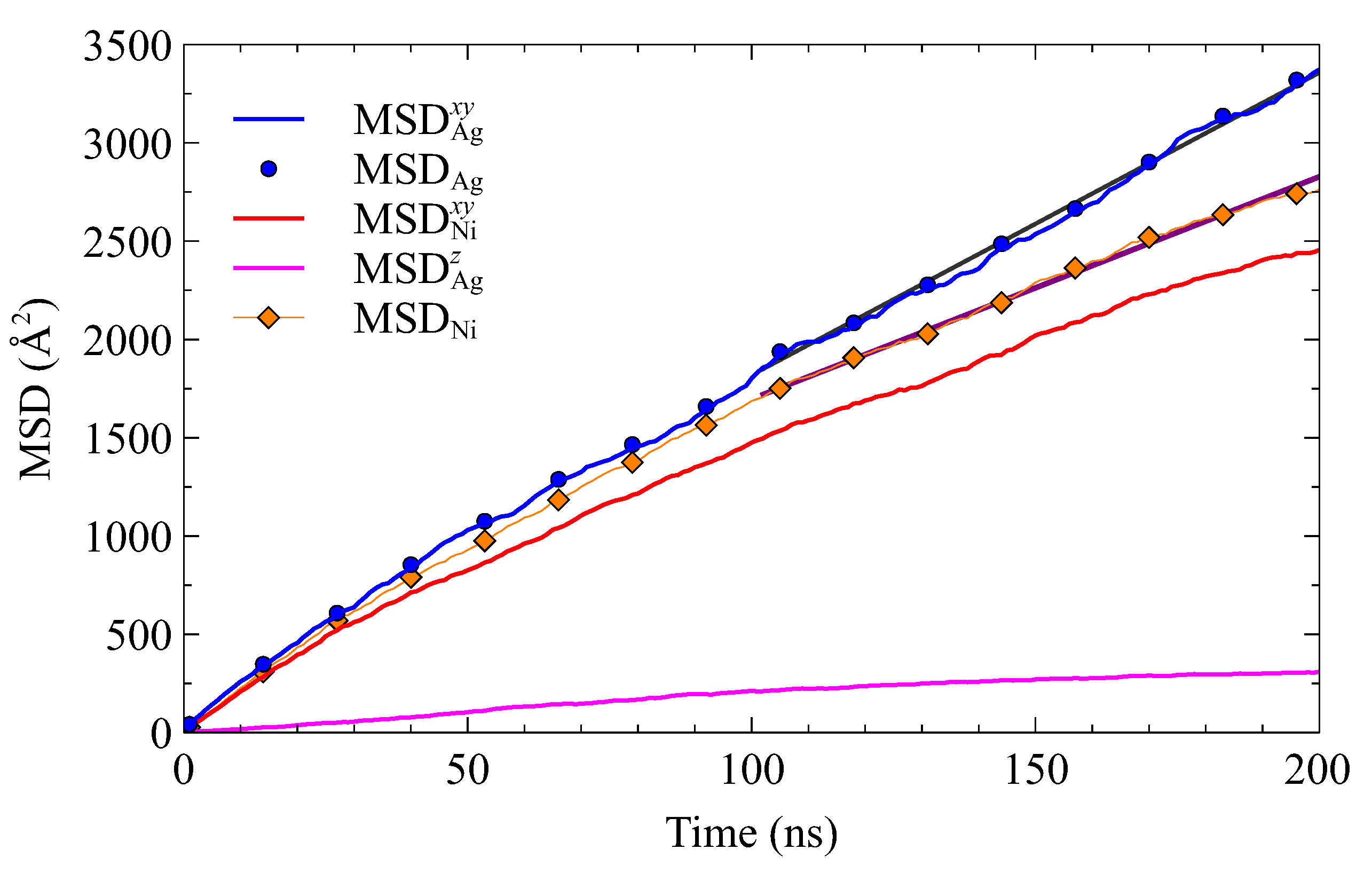 Nanomaterials 13 02134 g016