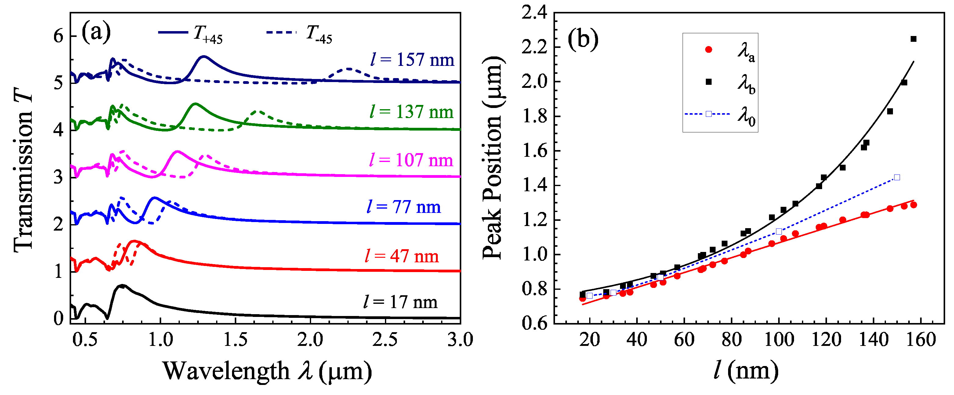 Nanomaterials 13 02135 g003 Nanomaterials 13 02135 g003