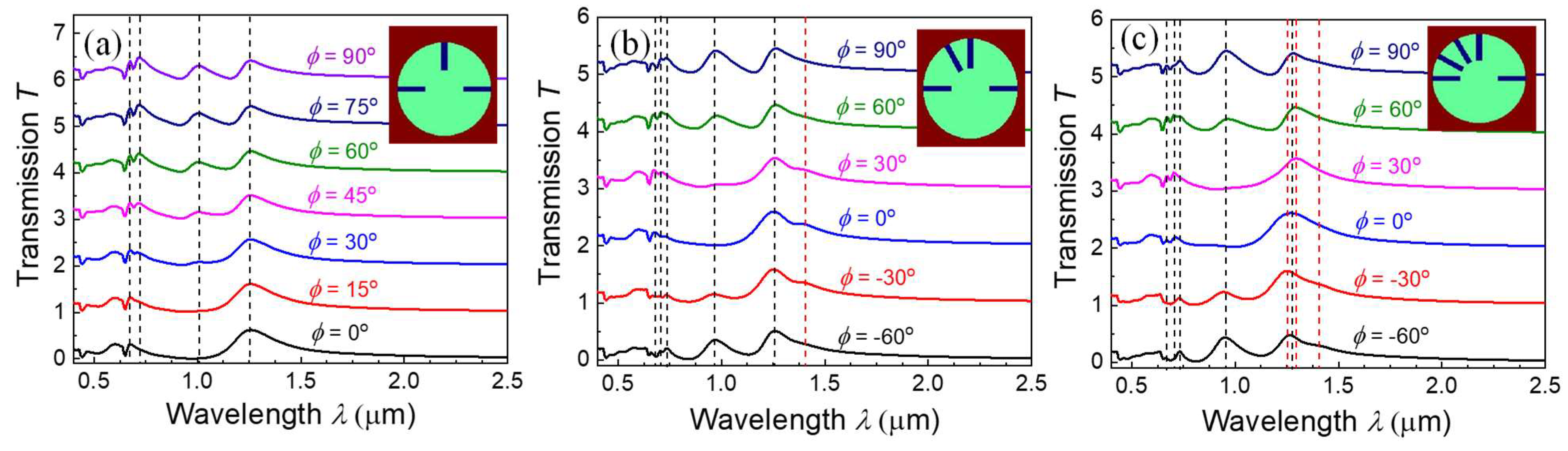 Nanomaterials 13 02135 g005 Nanomaterials 13 02135 g005
