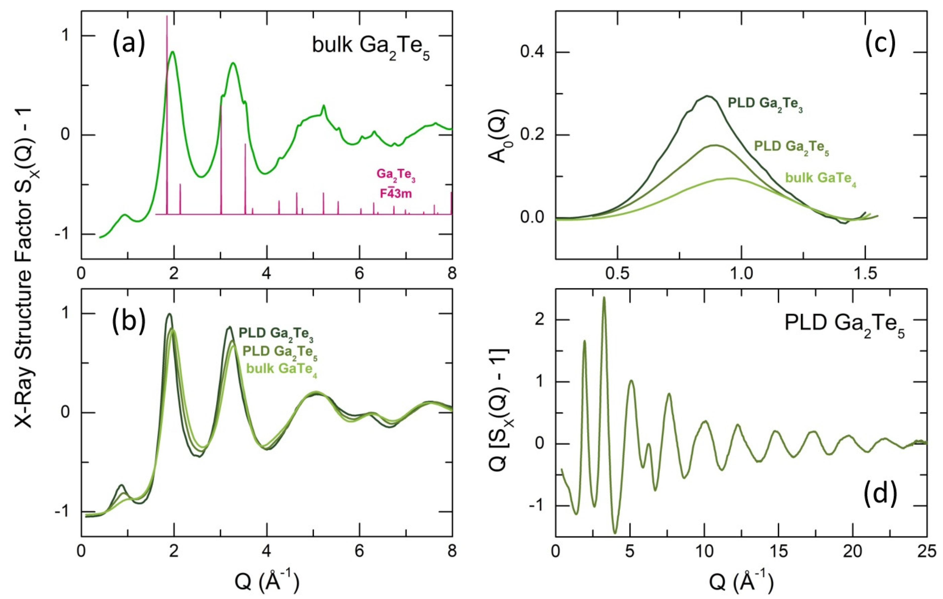 Nanomaterials 13 02137 g005