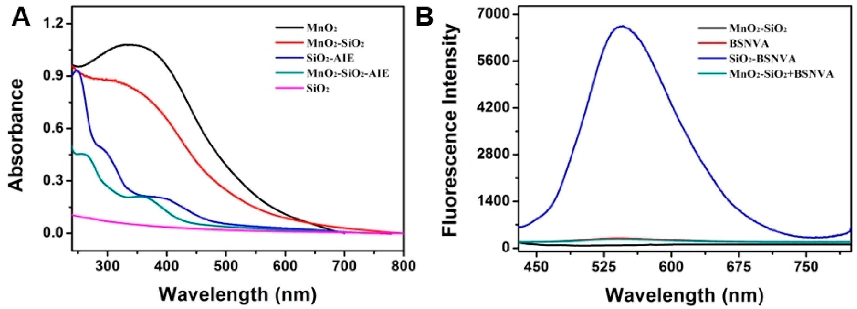 Nanomaterials 13 02138 g003 Nanomaterials 13 02138 g003