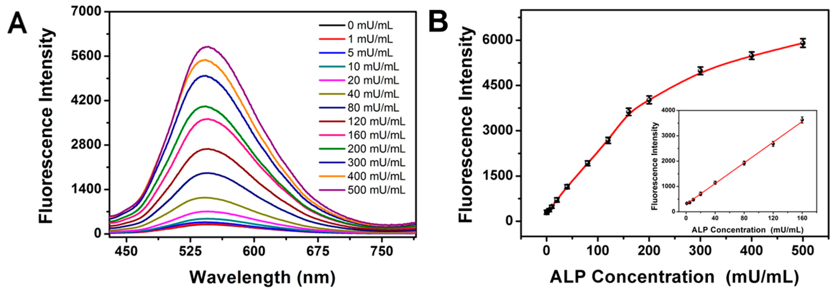 Nanomaterials 13 02138 g005 Nanomaterials 13 02138 g005