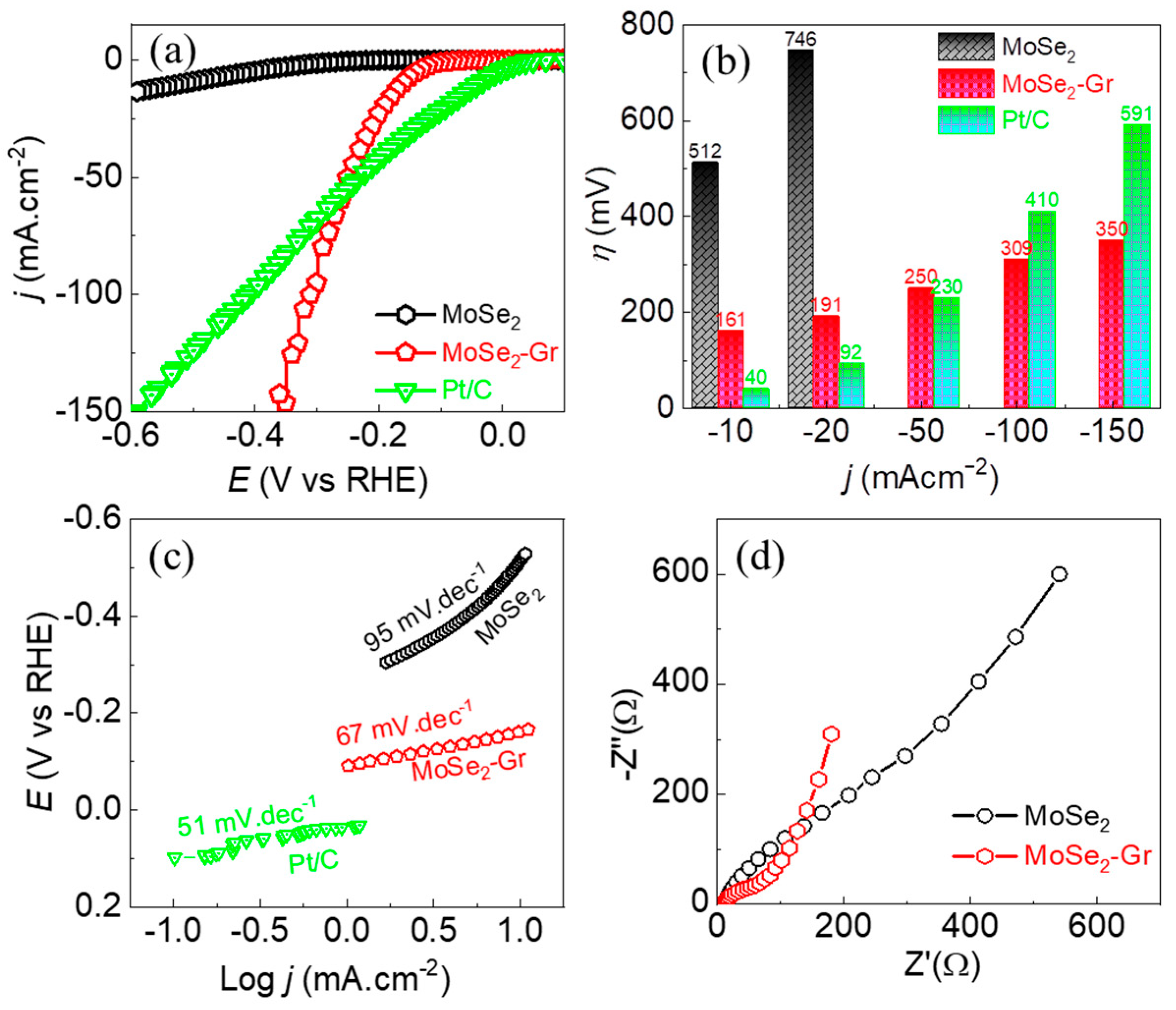 Nanomaterials 13 02139 g004