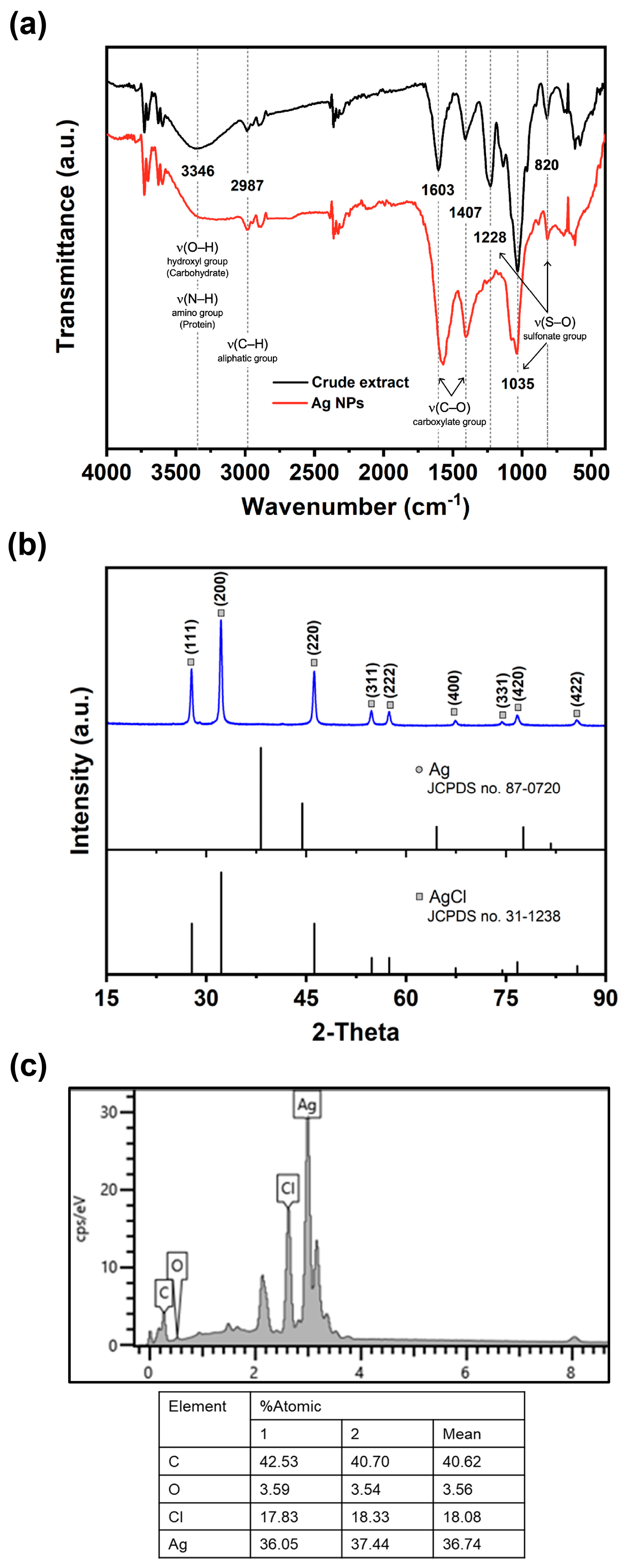 Nanomaterials 13 02141 g002 Nanomaterials 13 02141 g002