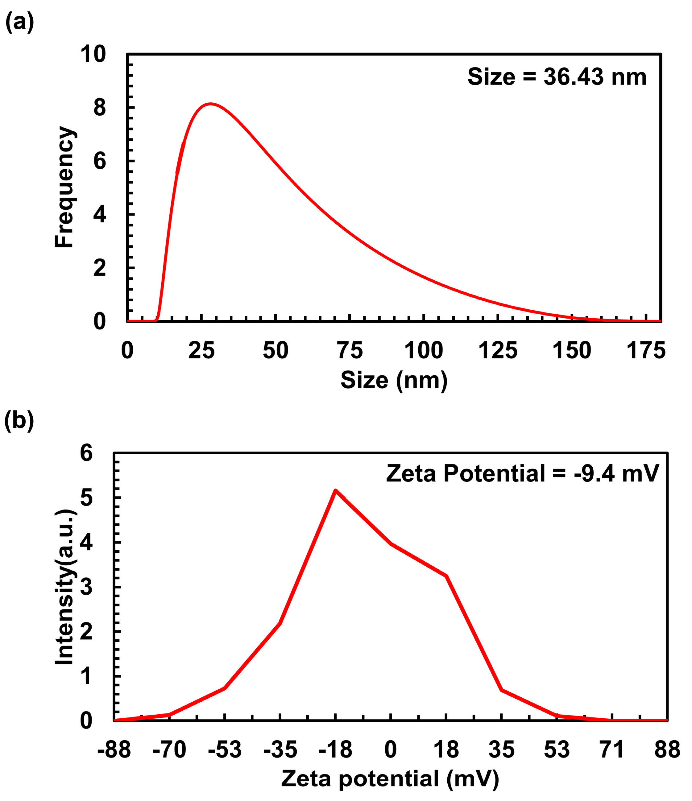 Nanomaterials 13 02141 g004 Nanomaterials 13 02141 g004