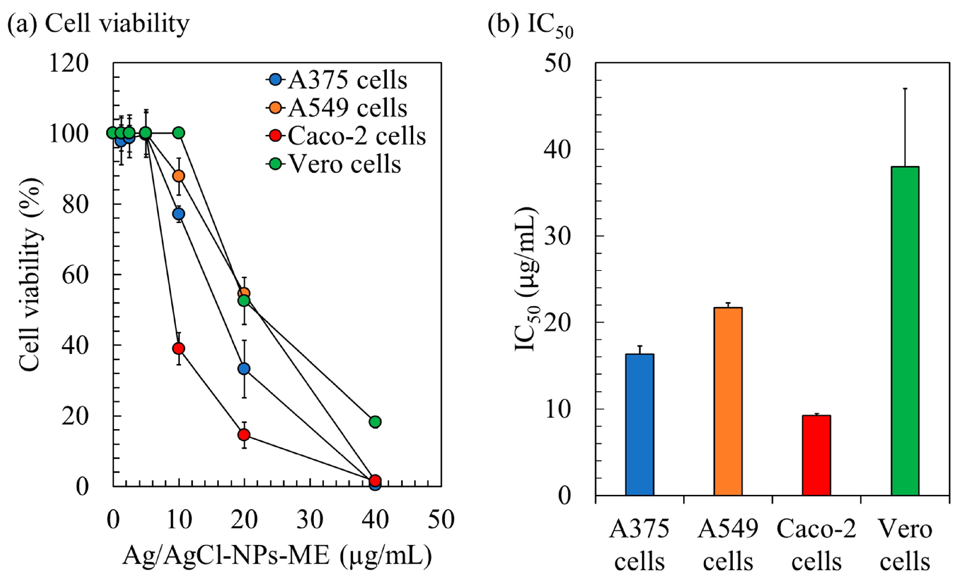 Nanomaterials 13 02141 g007 Nanomaterials 13 02141 g007