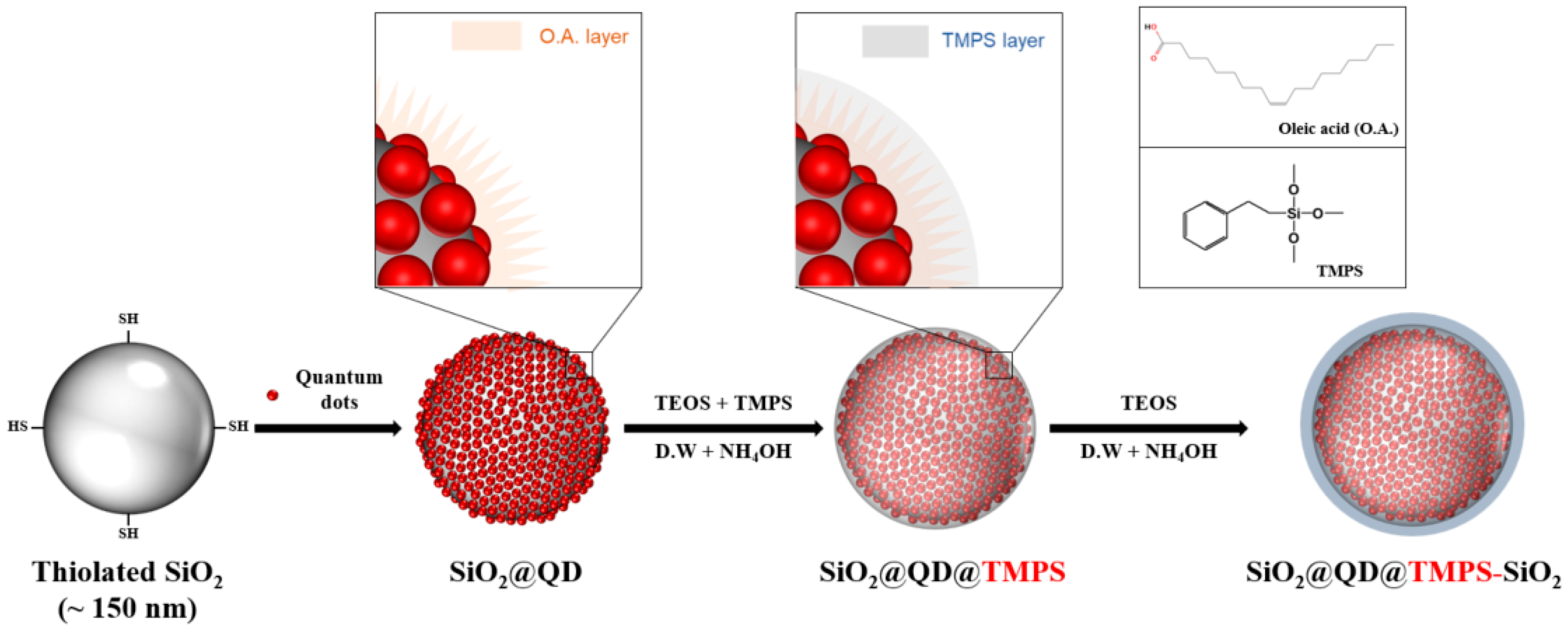 Nanomaterials 13 02145 g001 Nanomaterials 13 02145 g001