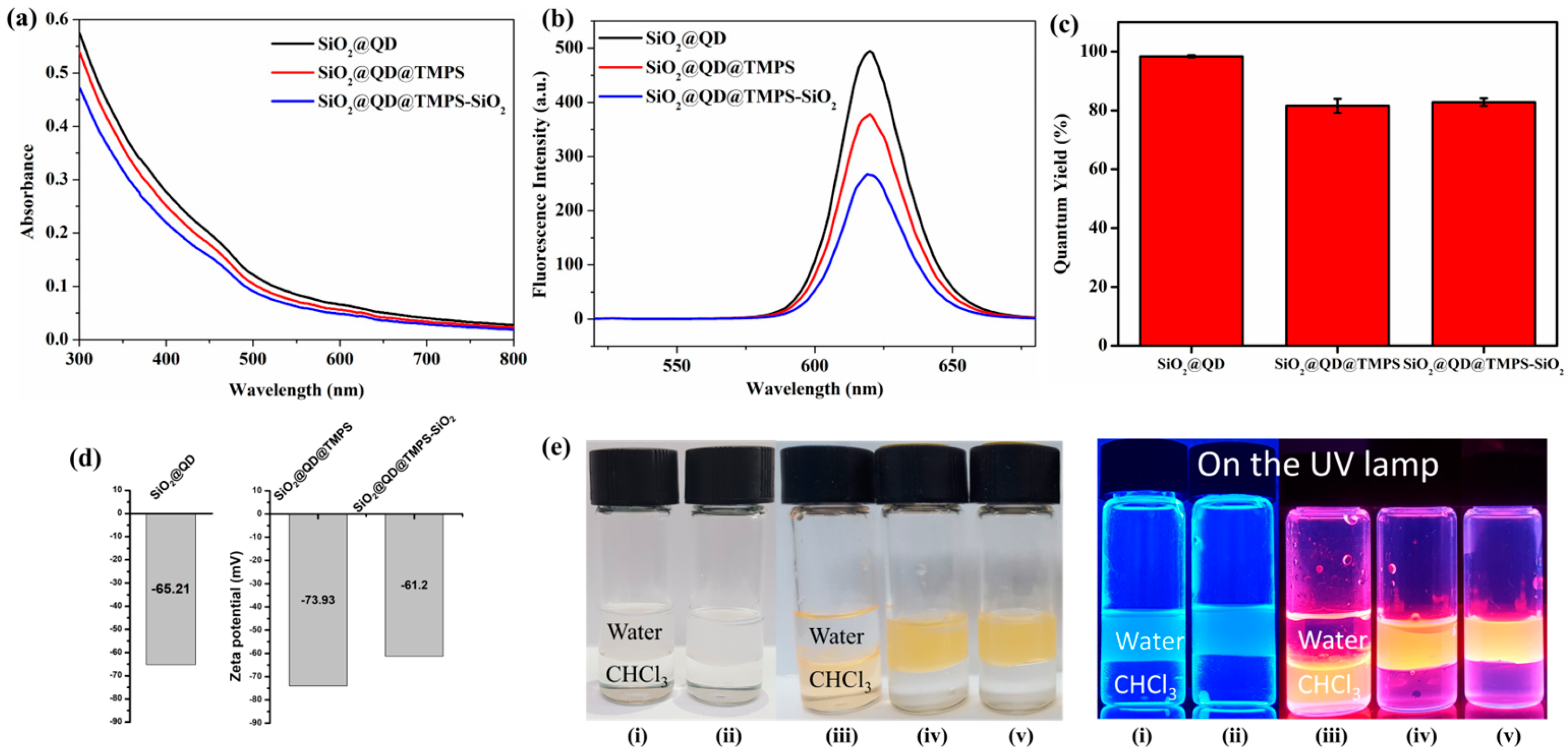 Nanomaterials 13 02145 g003 Nanomaterials 13 02145 g003