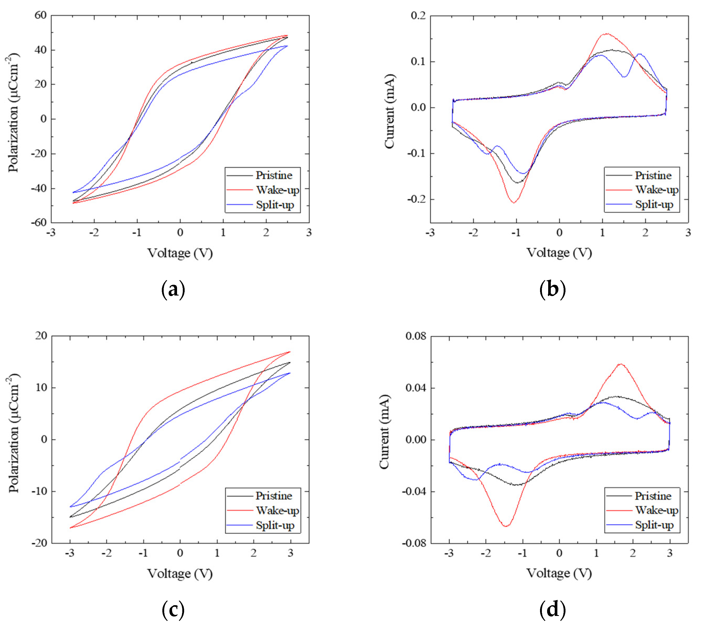Nanomaterials 13 02146 g003a