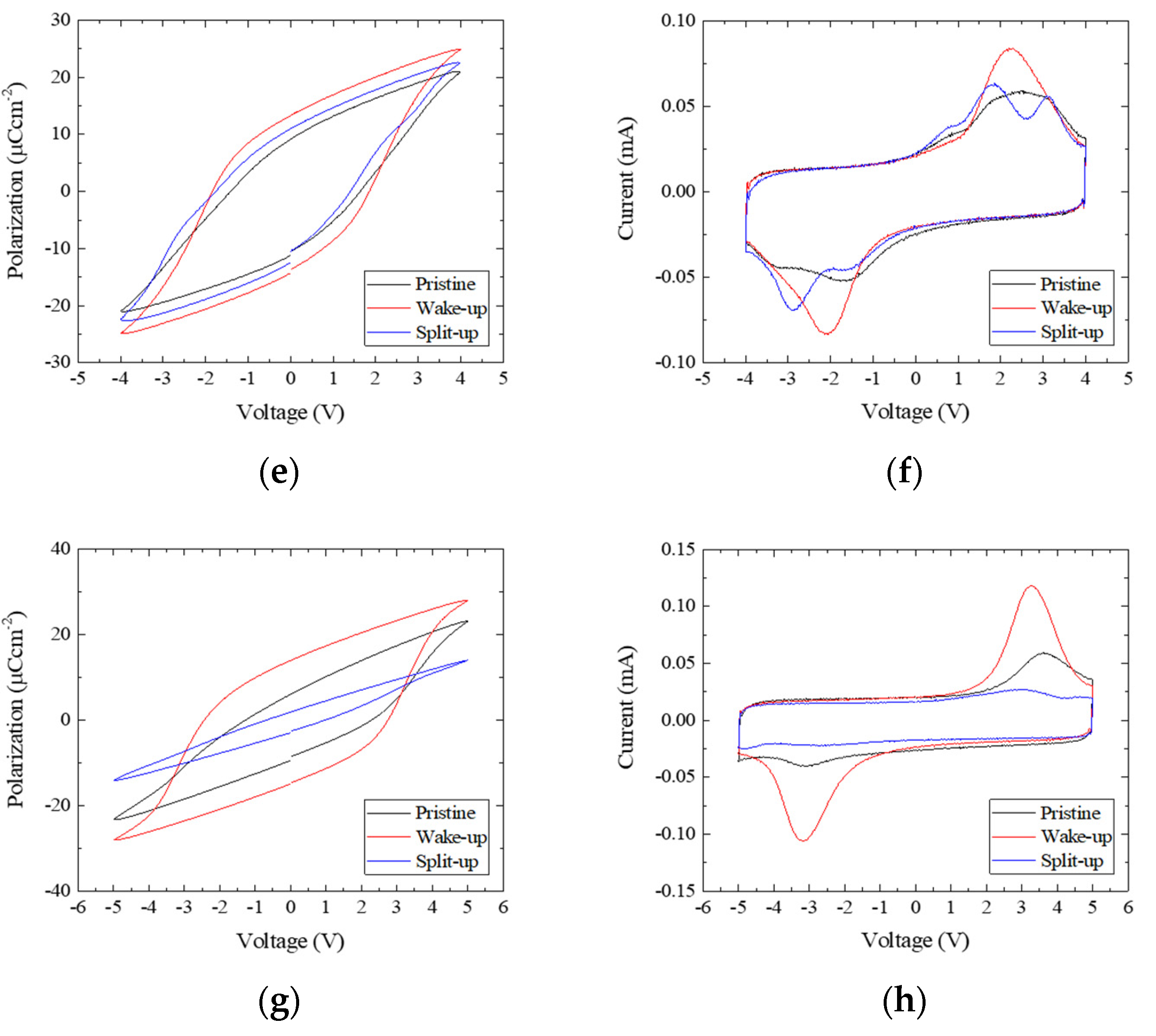Nanomaterials 13 02146 g003b