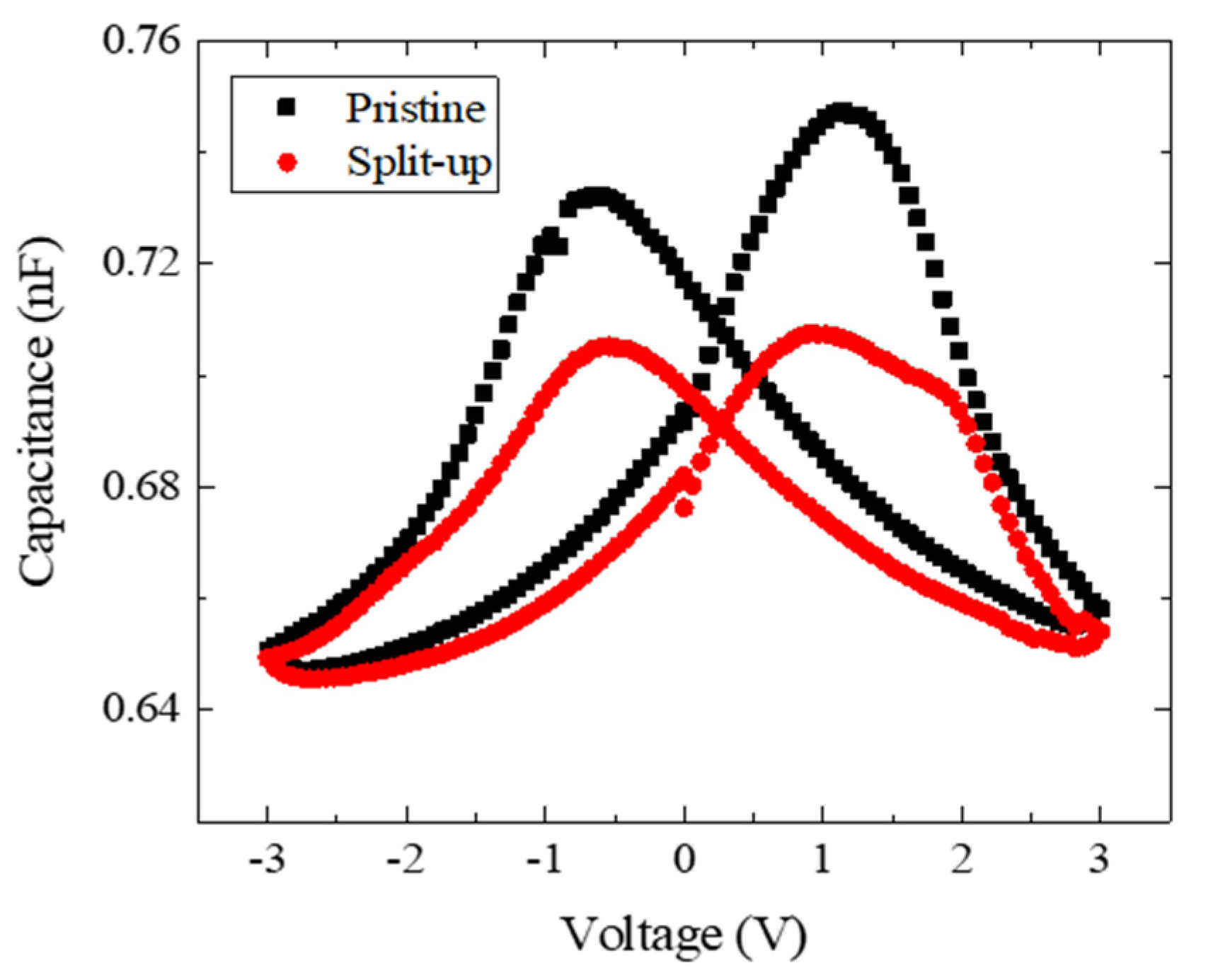 Nanomaterials 13 02146 g004