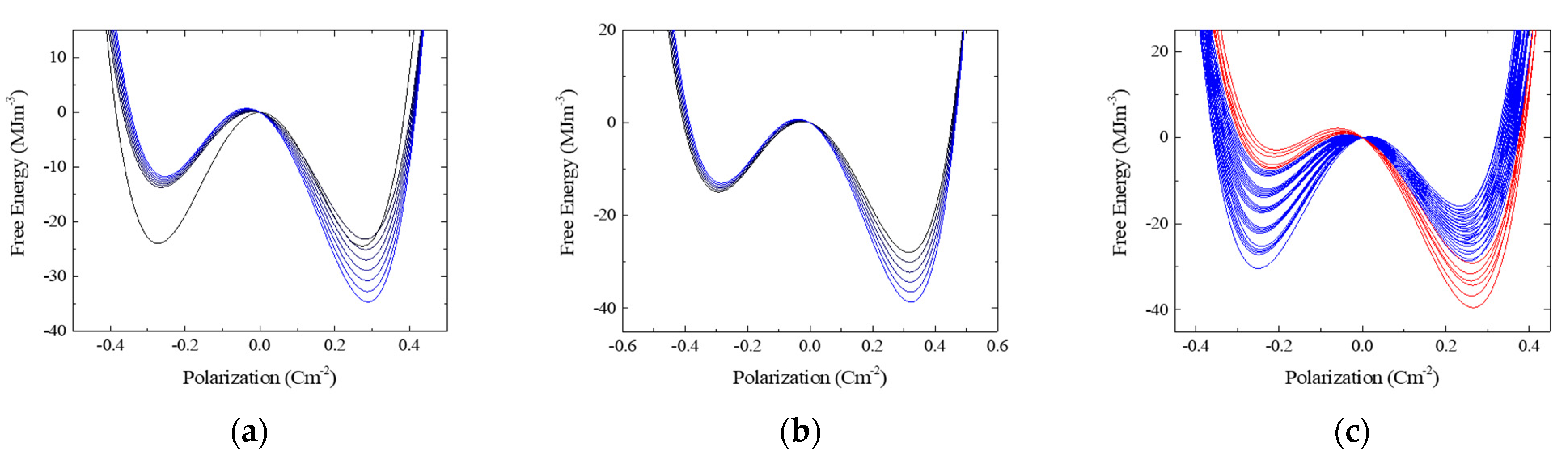 Nanomaterials 13 02146 g006a