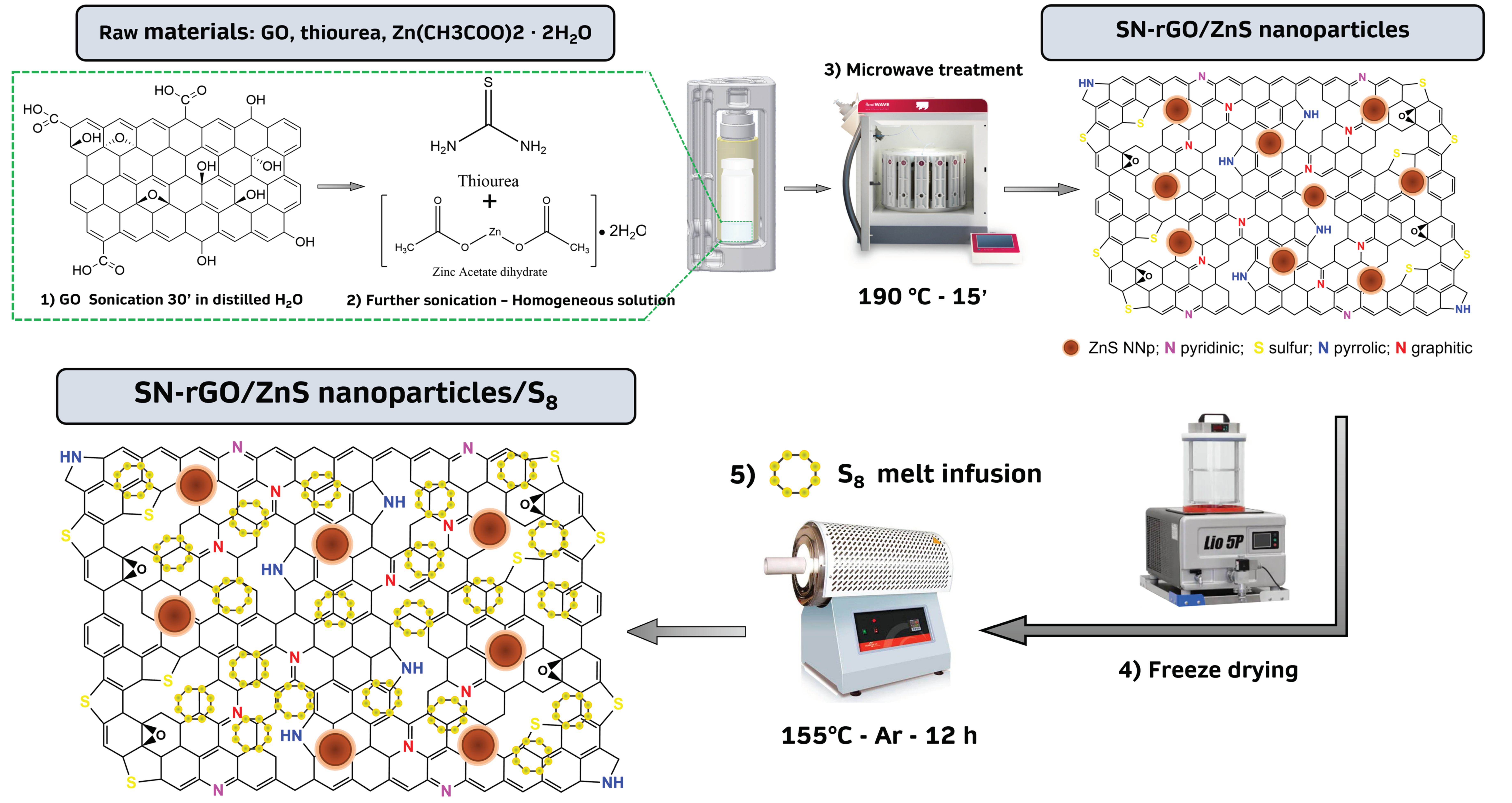 Nanomaterials 13 02149 g001
