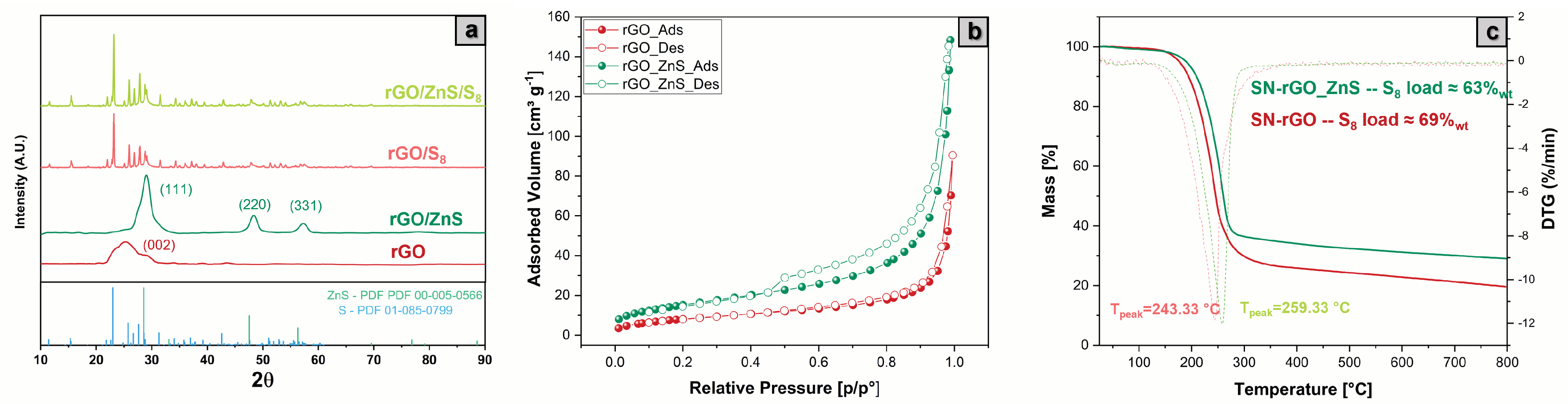 Nanomaterials 13 02149 g003