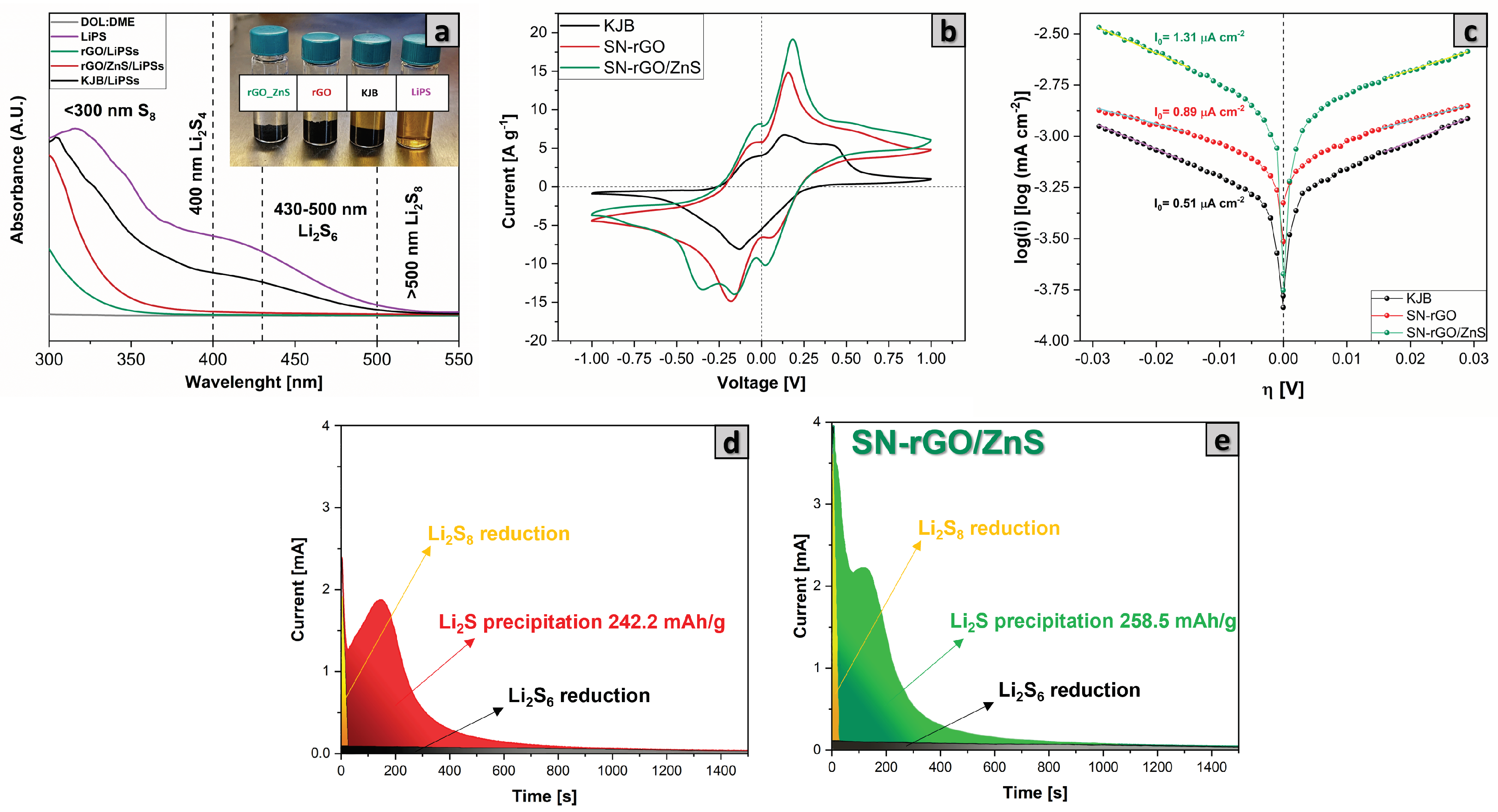 Nanomaterials 13 02149 g004