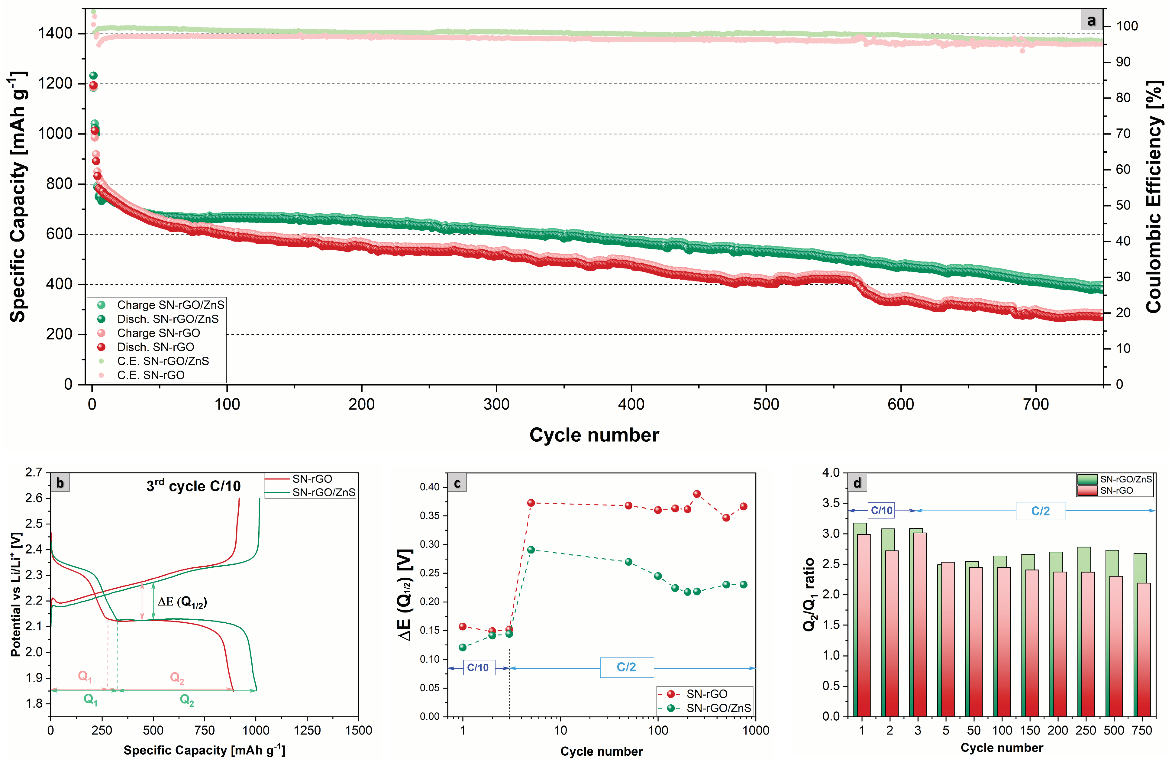 Nanomaterials 13 02149 g006