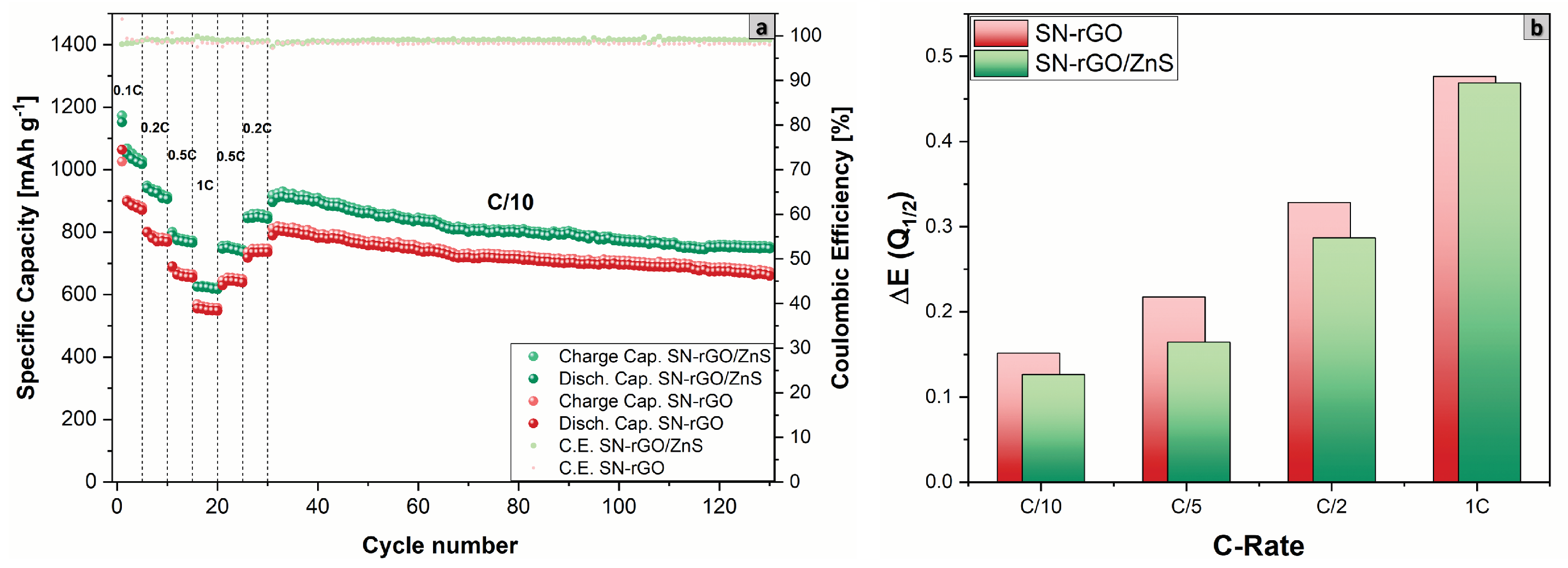 Nanomaterials 13 02149 g007