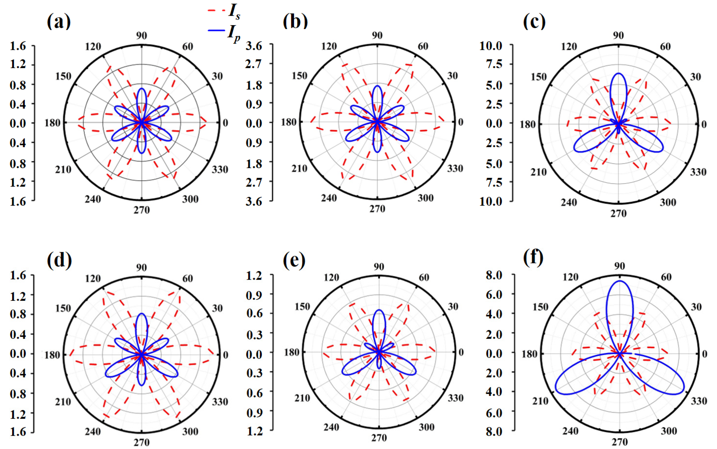Nanomaterials 13 02150 g004 Nanomaterials 13 02150 g004