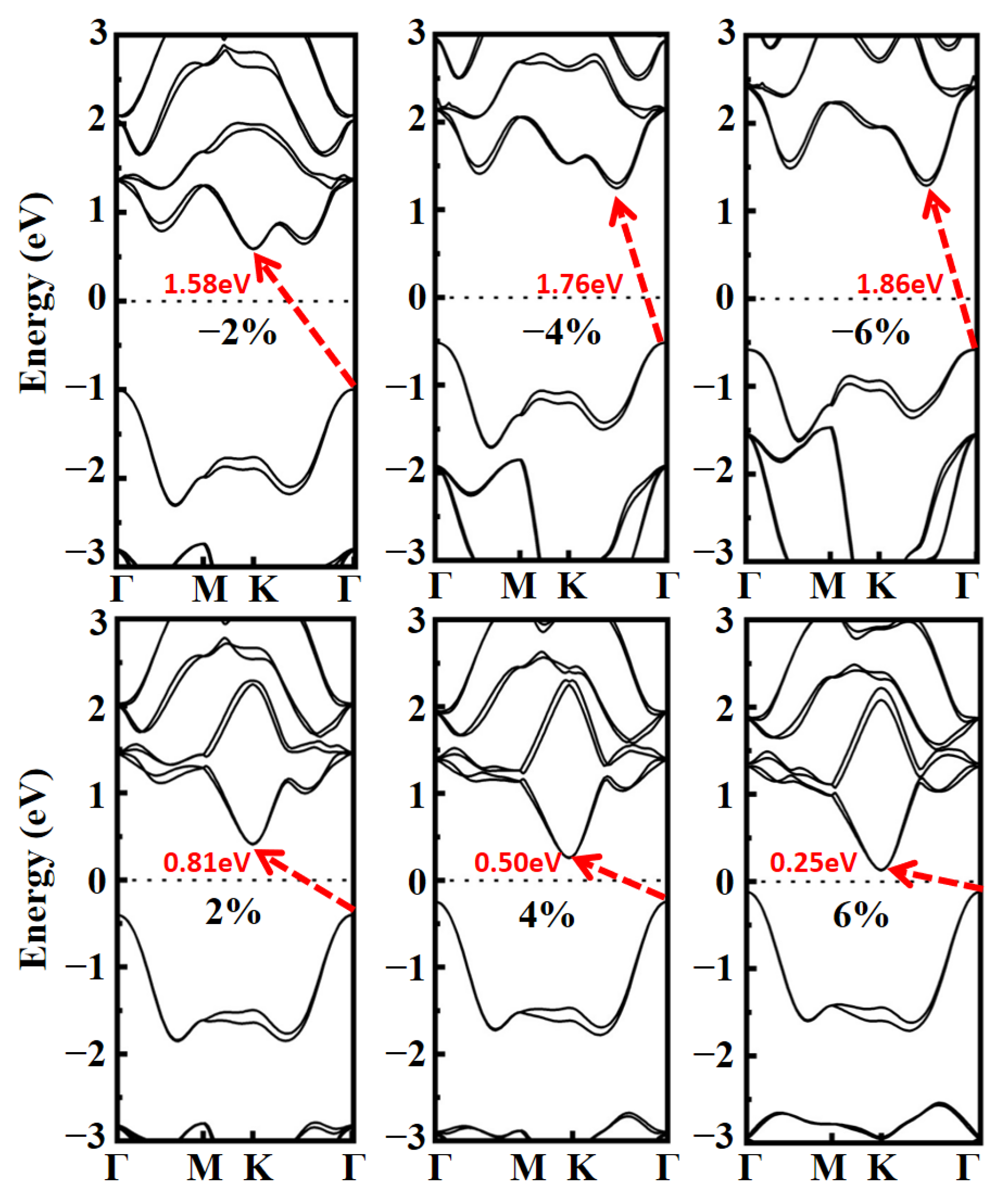 Nanomaterials 13 02150 g005 Nanomaterials 13 02150 g005