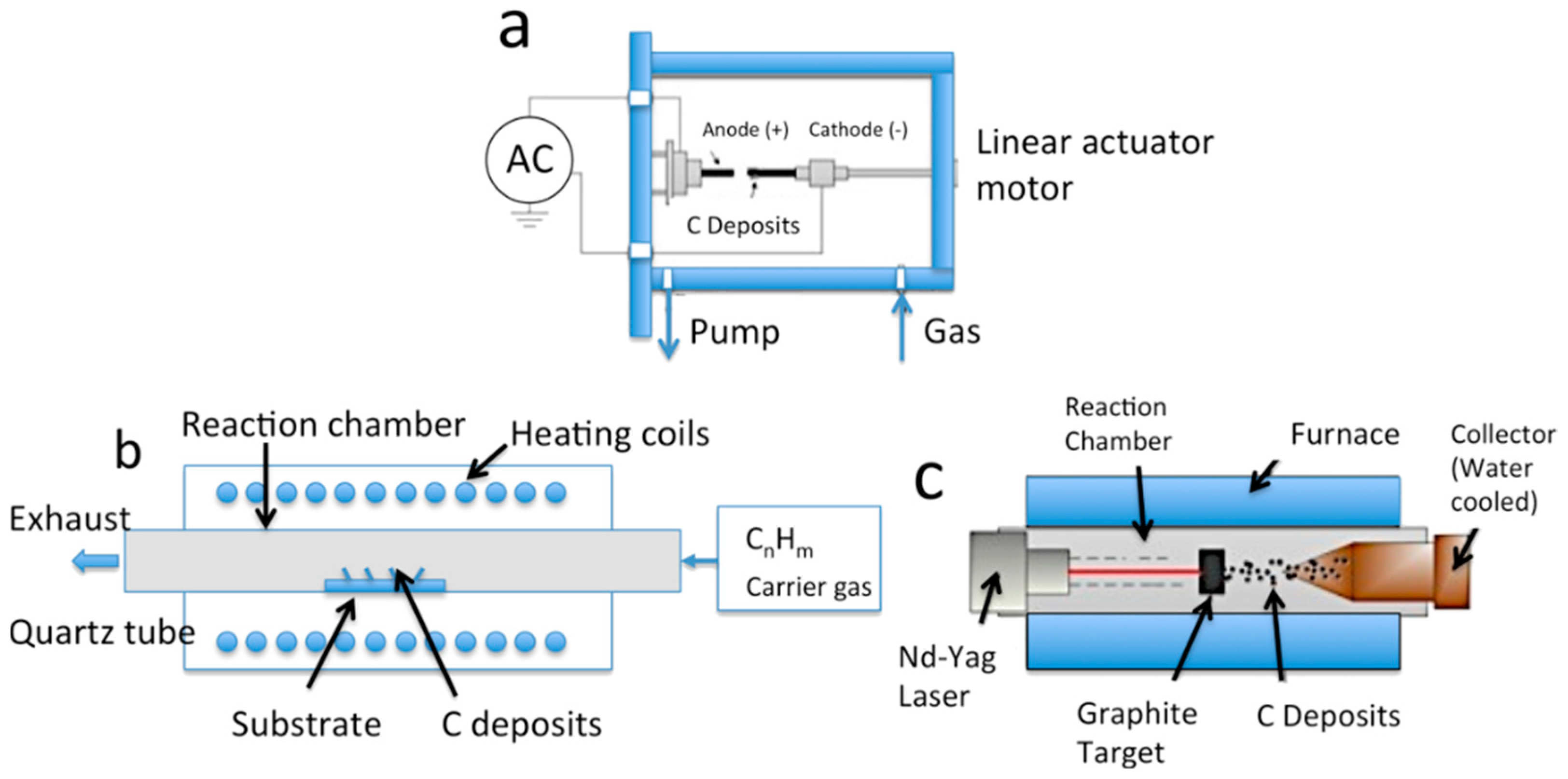 Nanomaterials 13 02152 g001