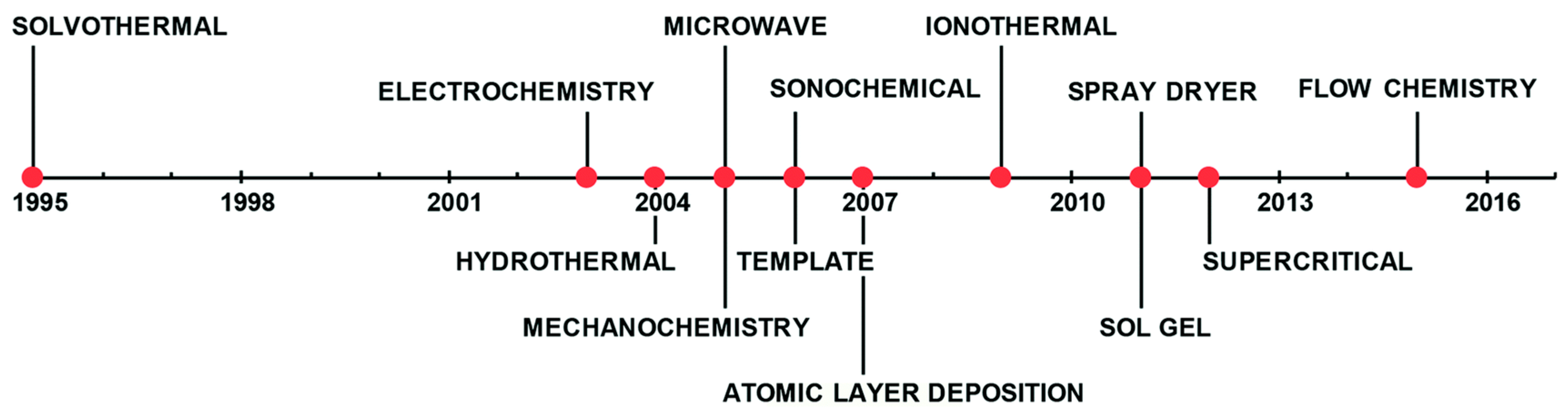 Nanomaterials 13 02152 g002