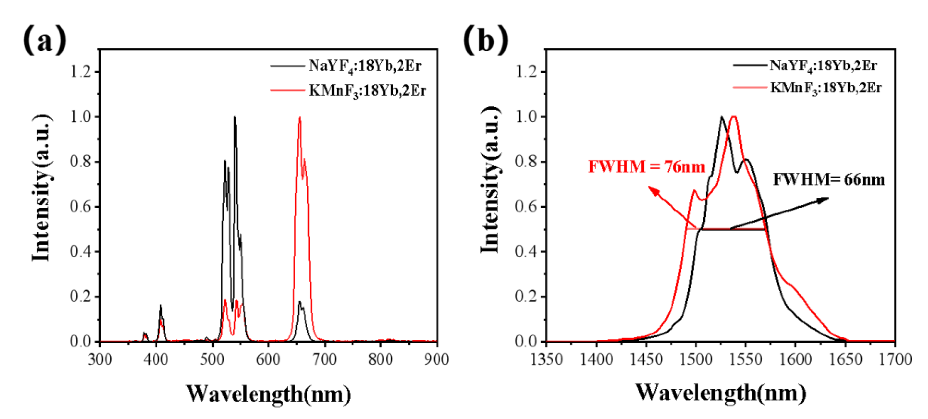 Nanomaterials 13 02153 g001 Nanomaterials 13 02153 g001