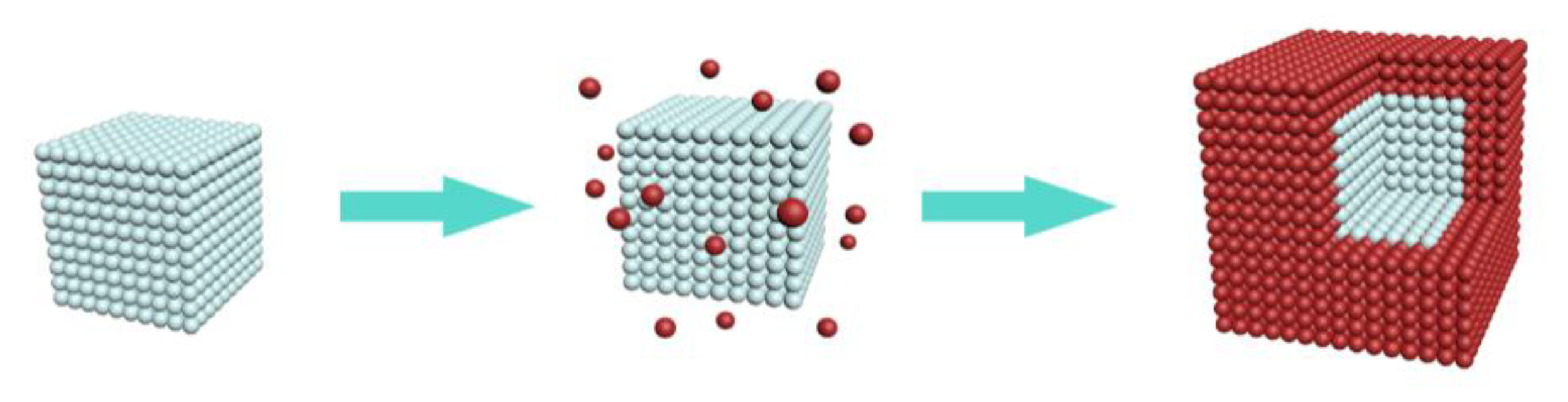 Nanomaterials 13 02153 g003 Nanomaterials 13 02153 g003