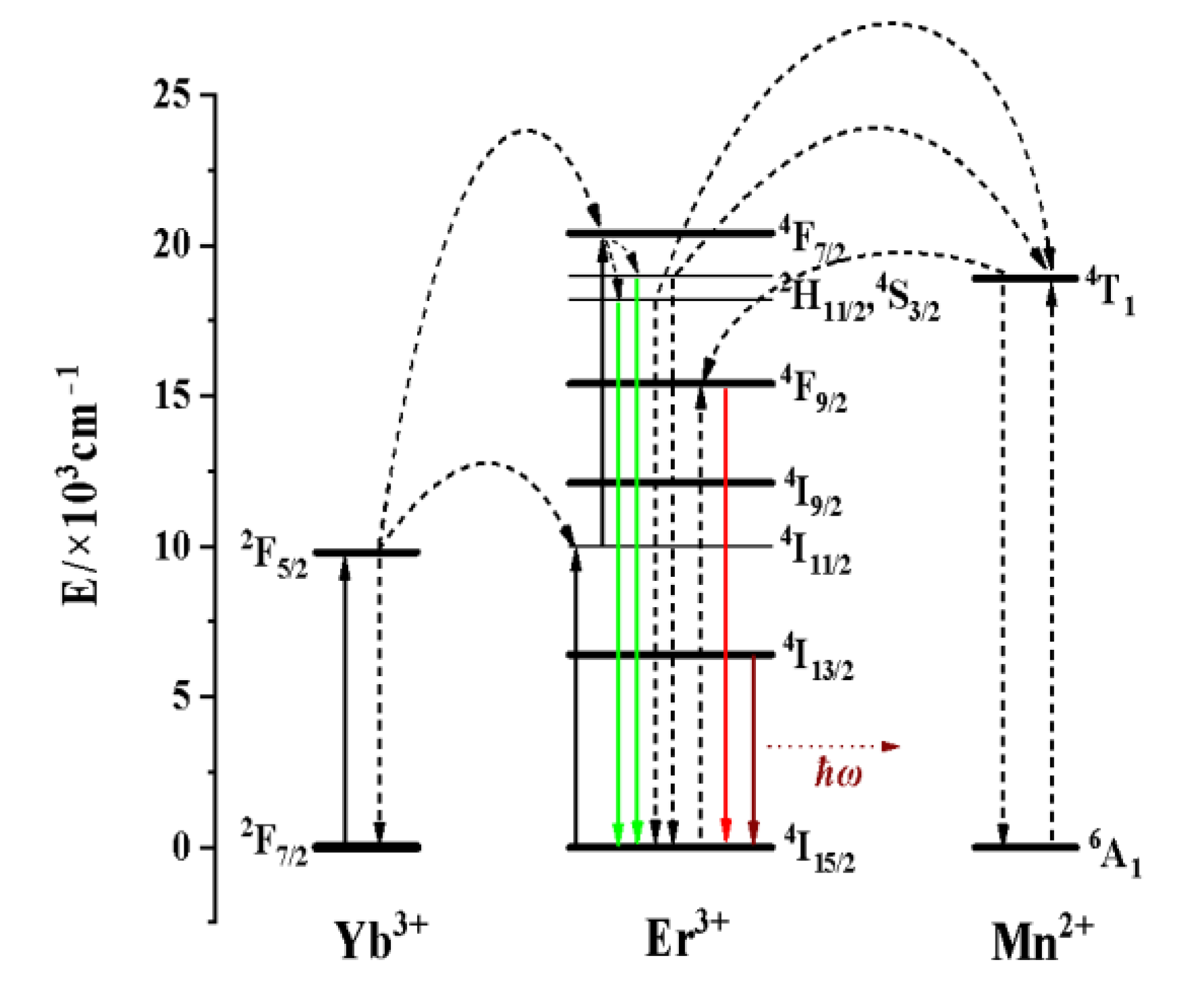 Nanomaterials 13 02153 g005 Nanomaterials 13 02153 g005