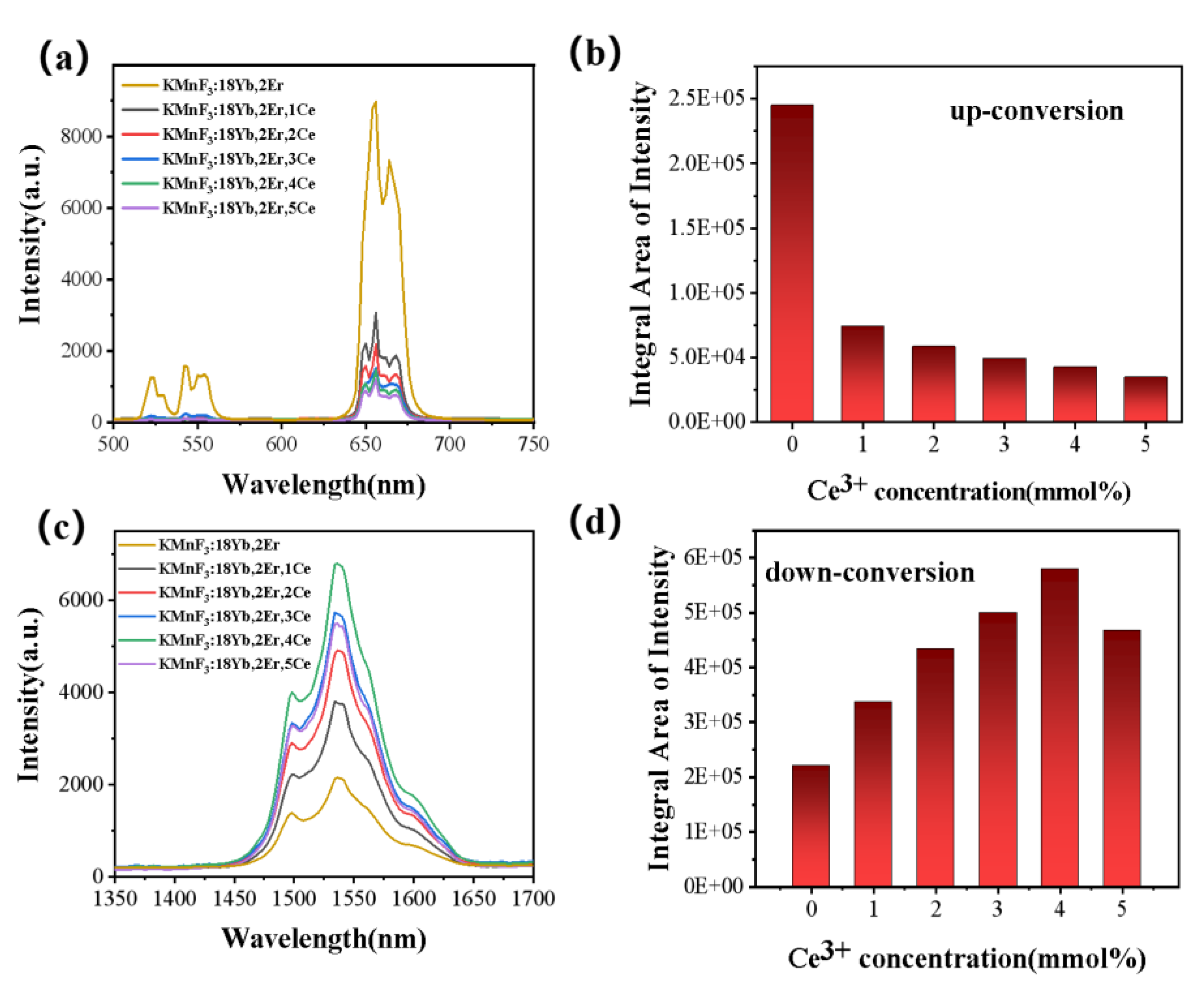 Nanomaterials 13 02153 g009 Nanomaterials 13 02153 g009
