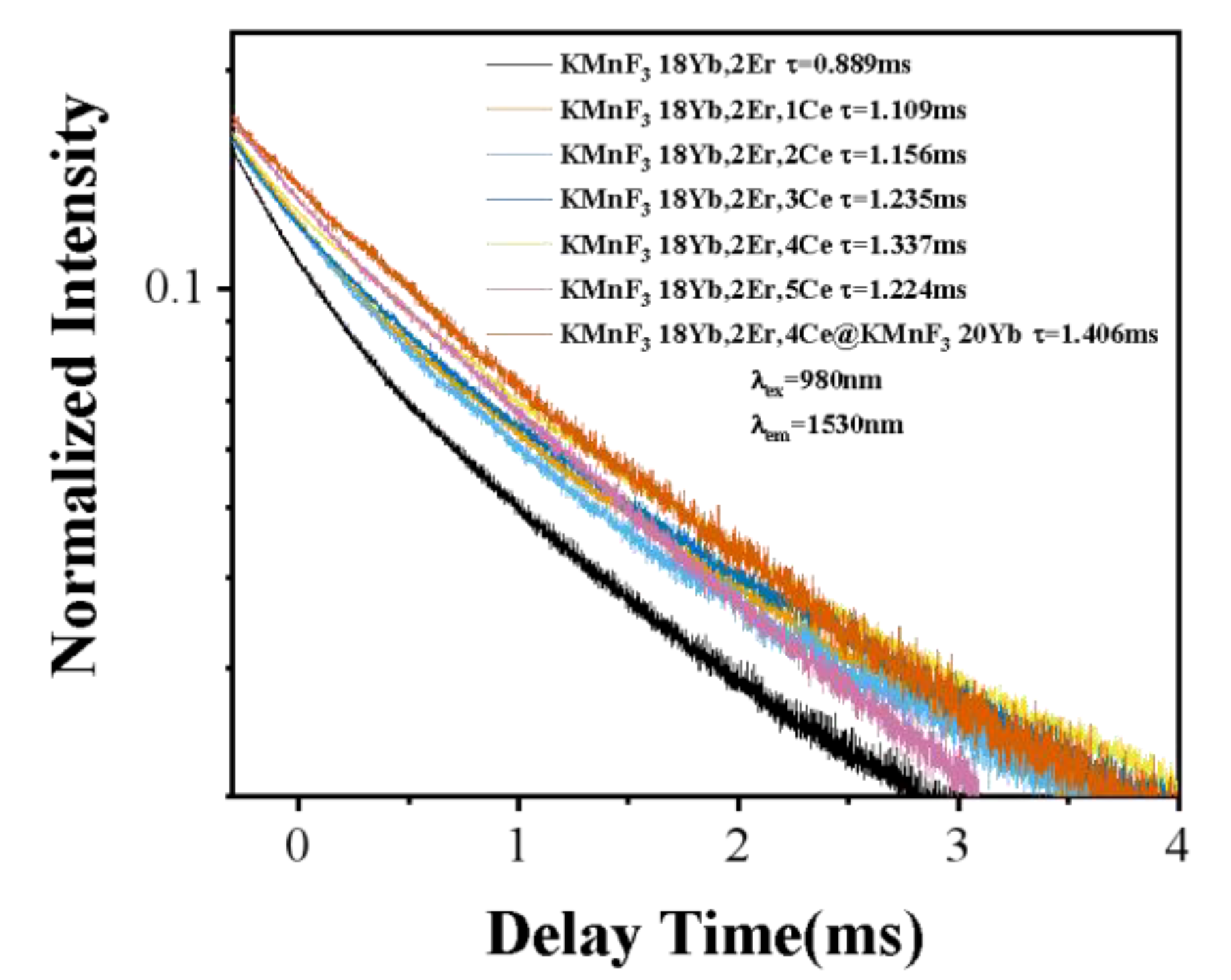 Nanomaterials 13 02153 g011 Nanomaterials 13 02153 g011