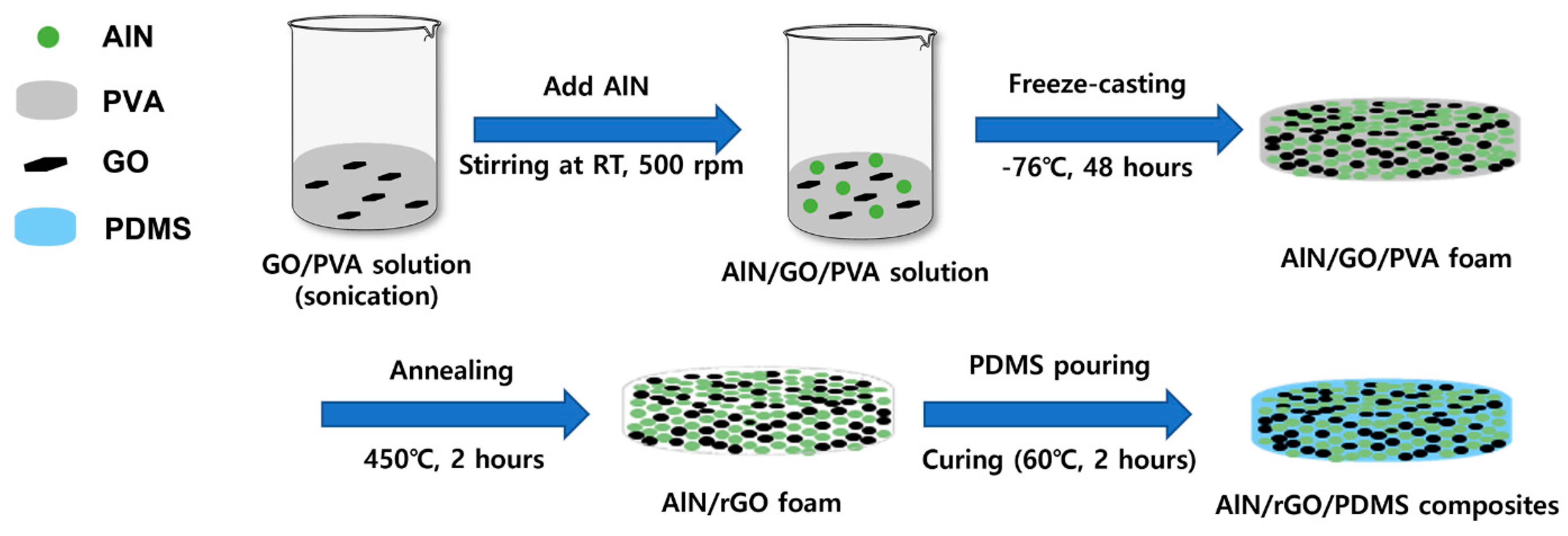 Nanomaterials 13 02154 g001