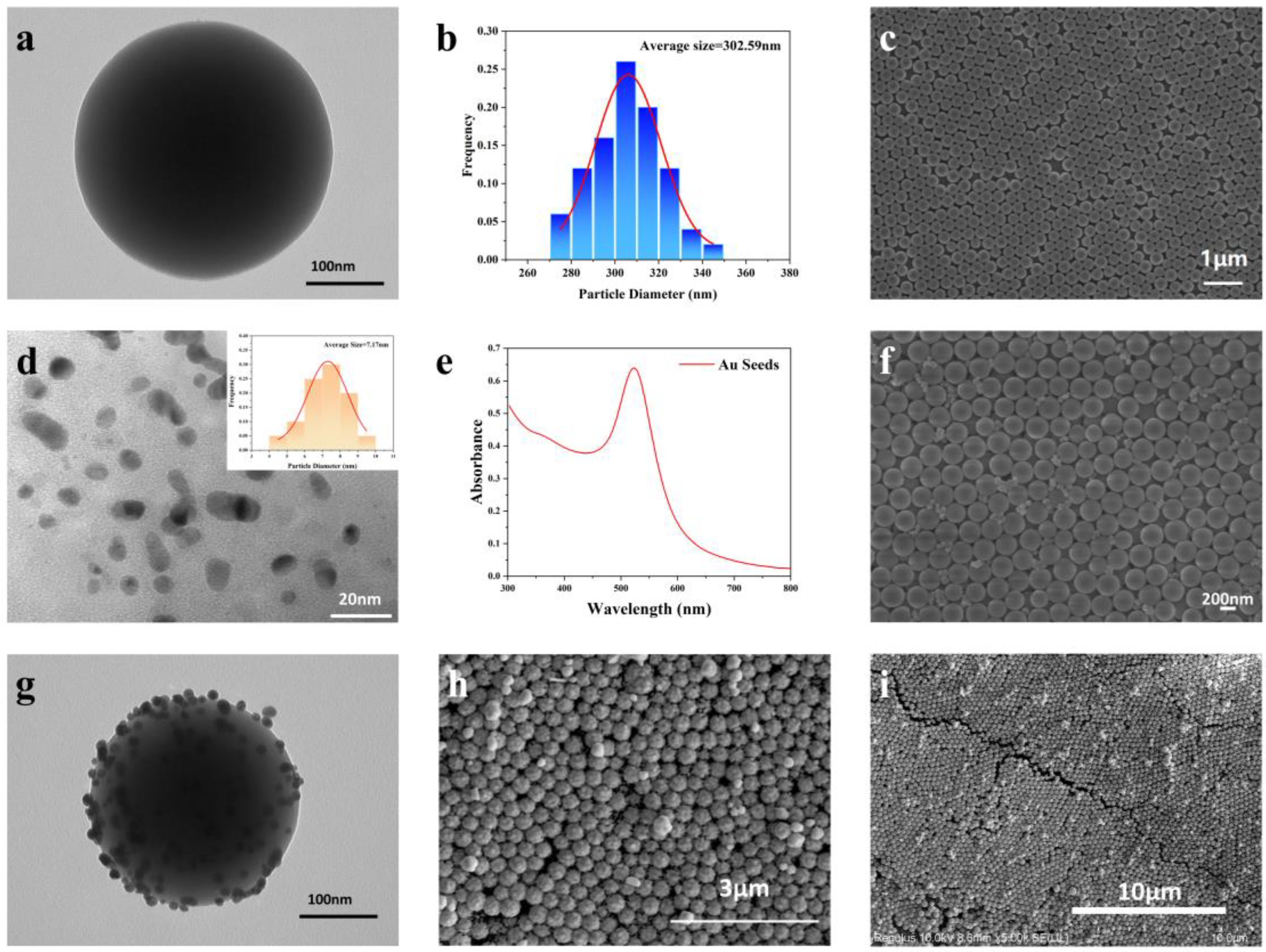 Nanomaterials 13 02156 g002