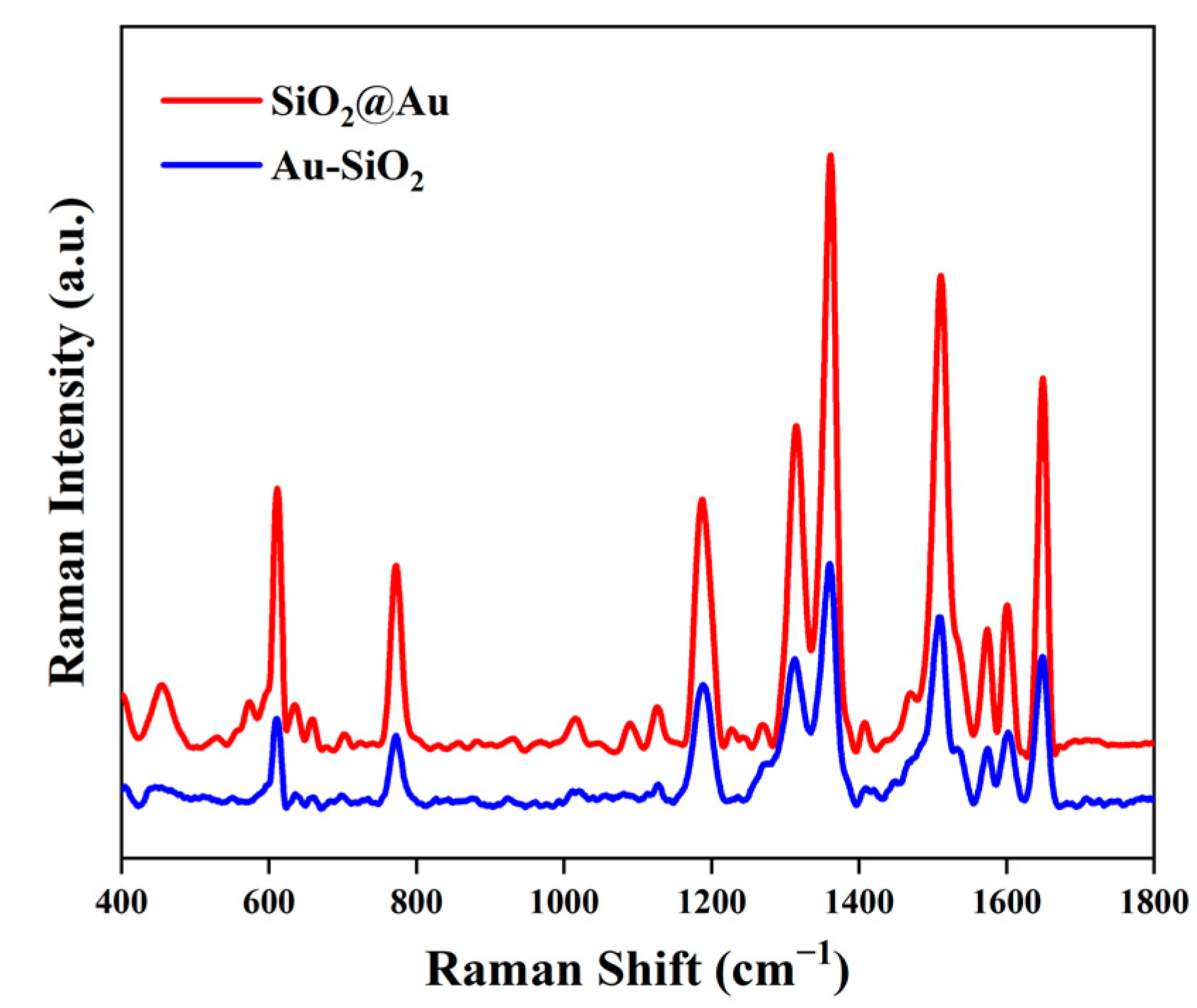 Nanomaterials 13 02156 g005