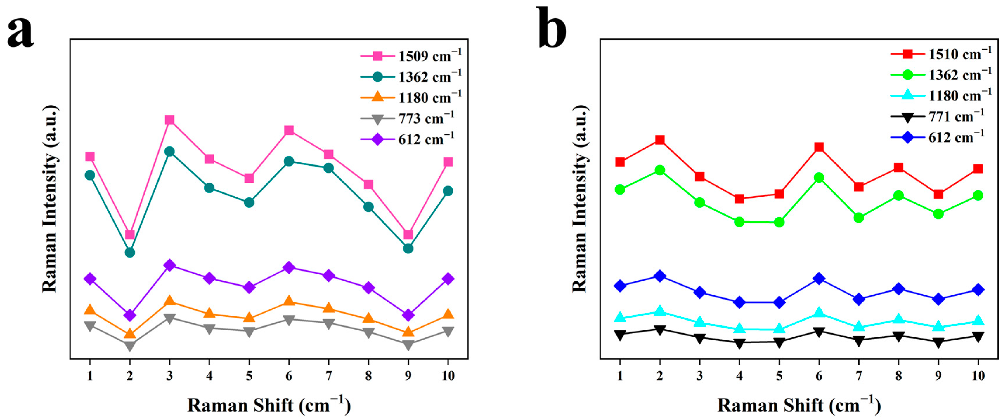 Nanomaterials 13 02156 g007