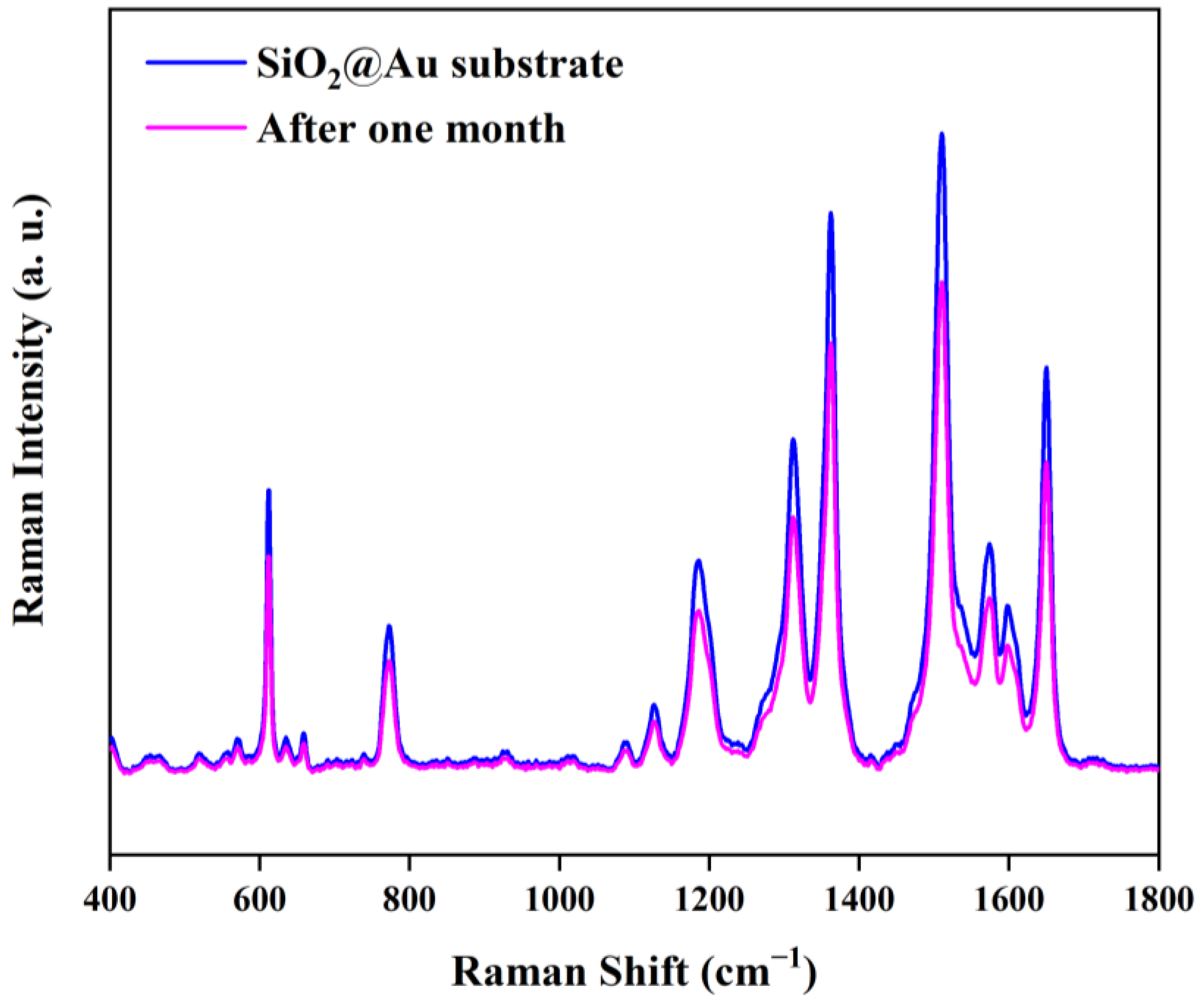 Nanomaterials 13 02156 g008
