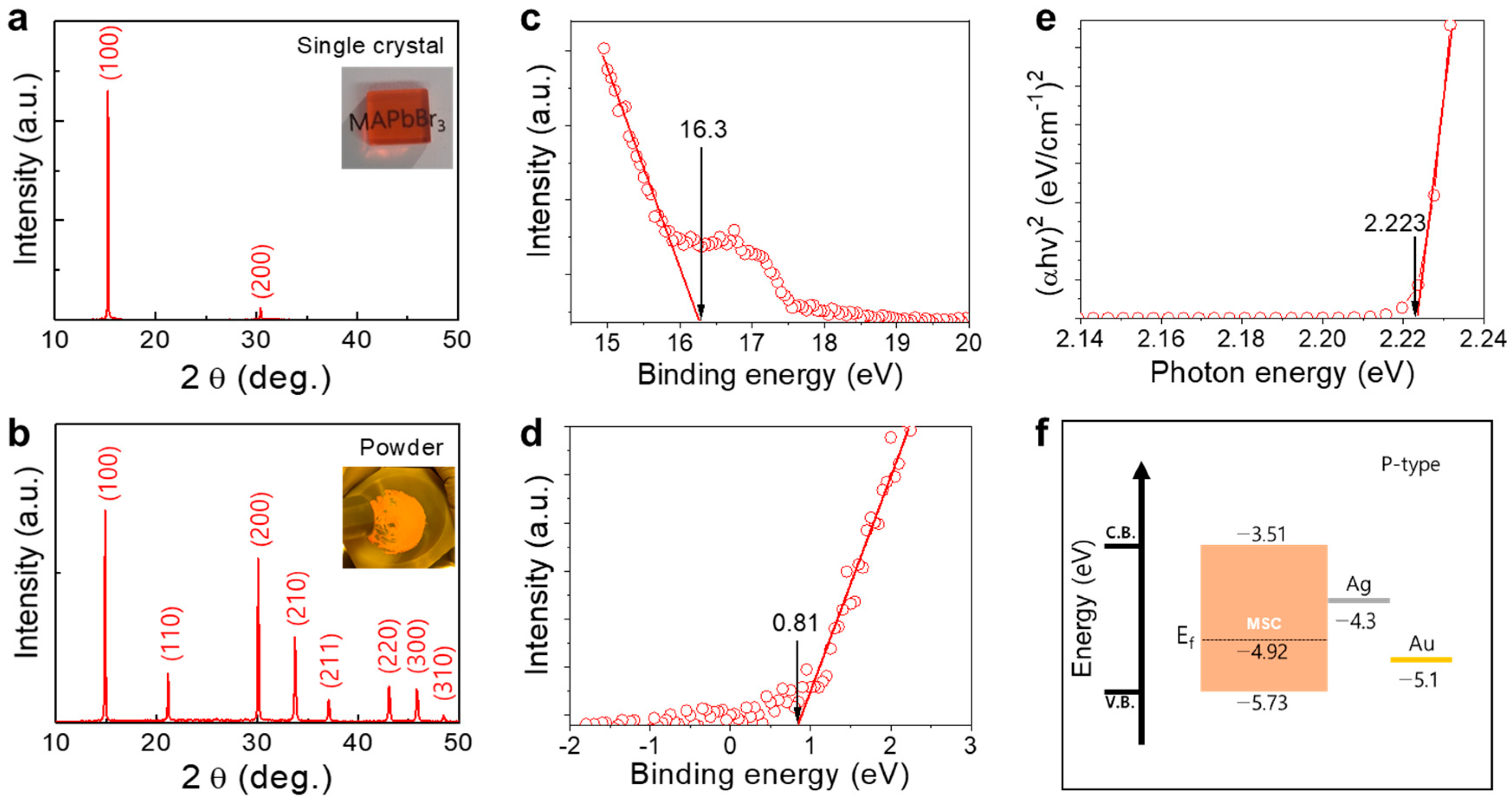 Nanomaterials 13 02157 g001 Nanomaterials 13 02157 g001