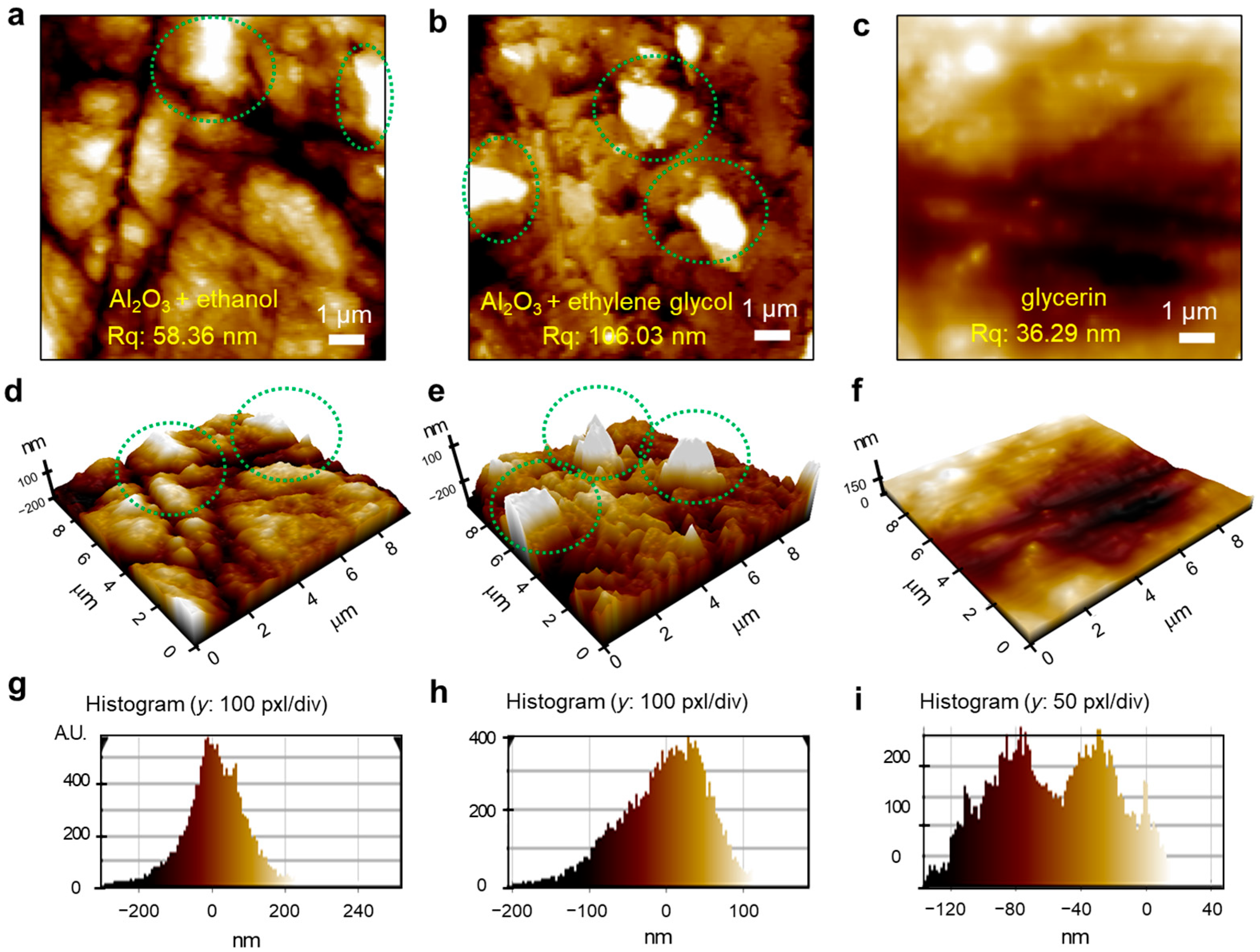 Nanomaterials 13 02157 g002 Nanomaterials 13 02157 g002