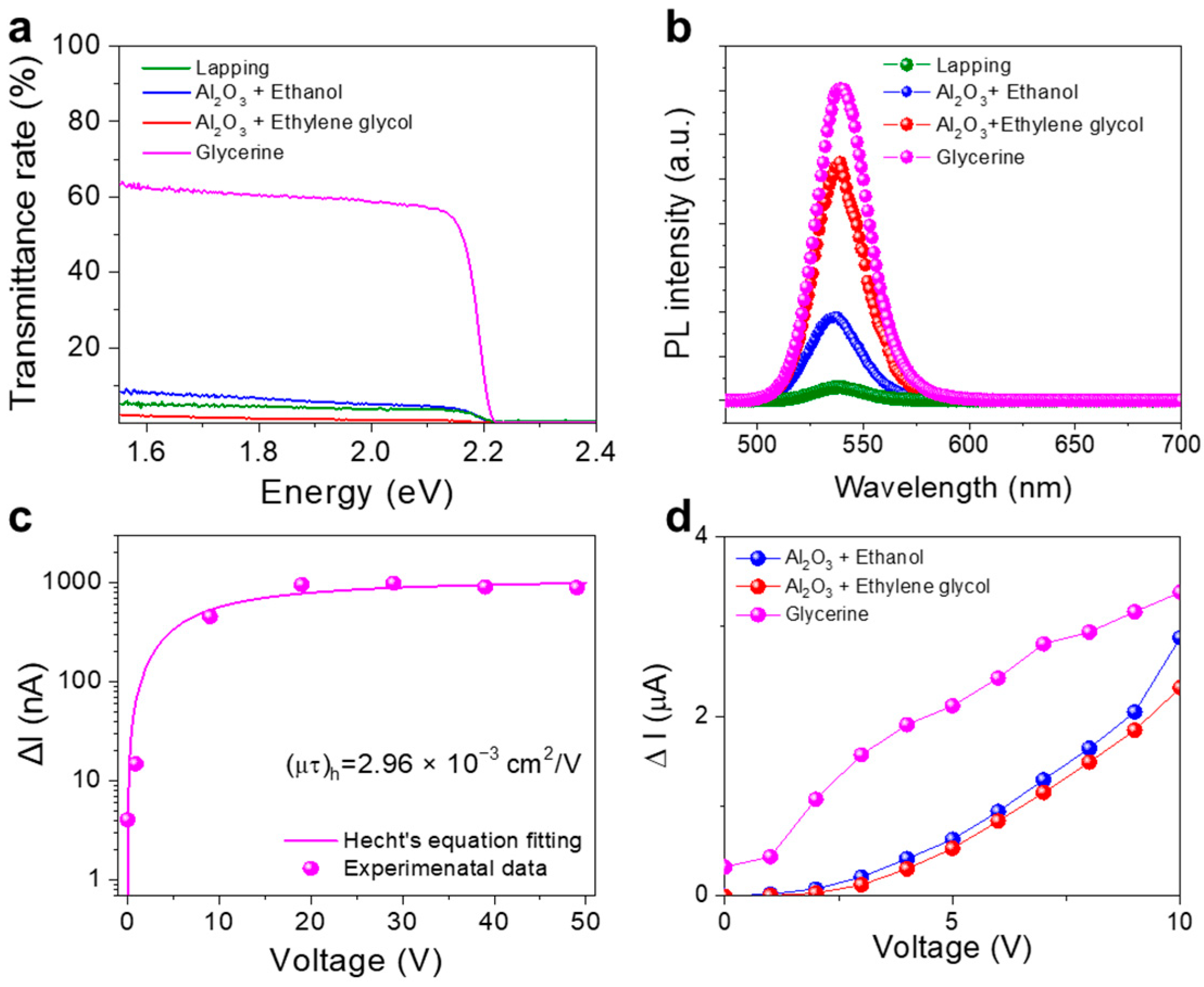 Nanomaterials 13 02157 g004 Nanomaterials 13 02157 g004