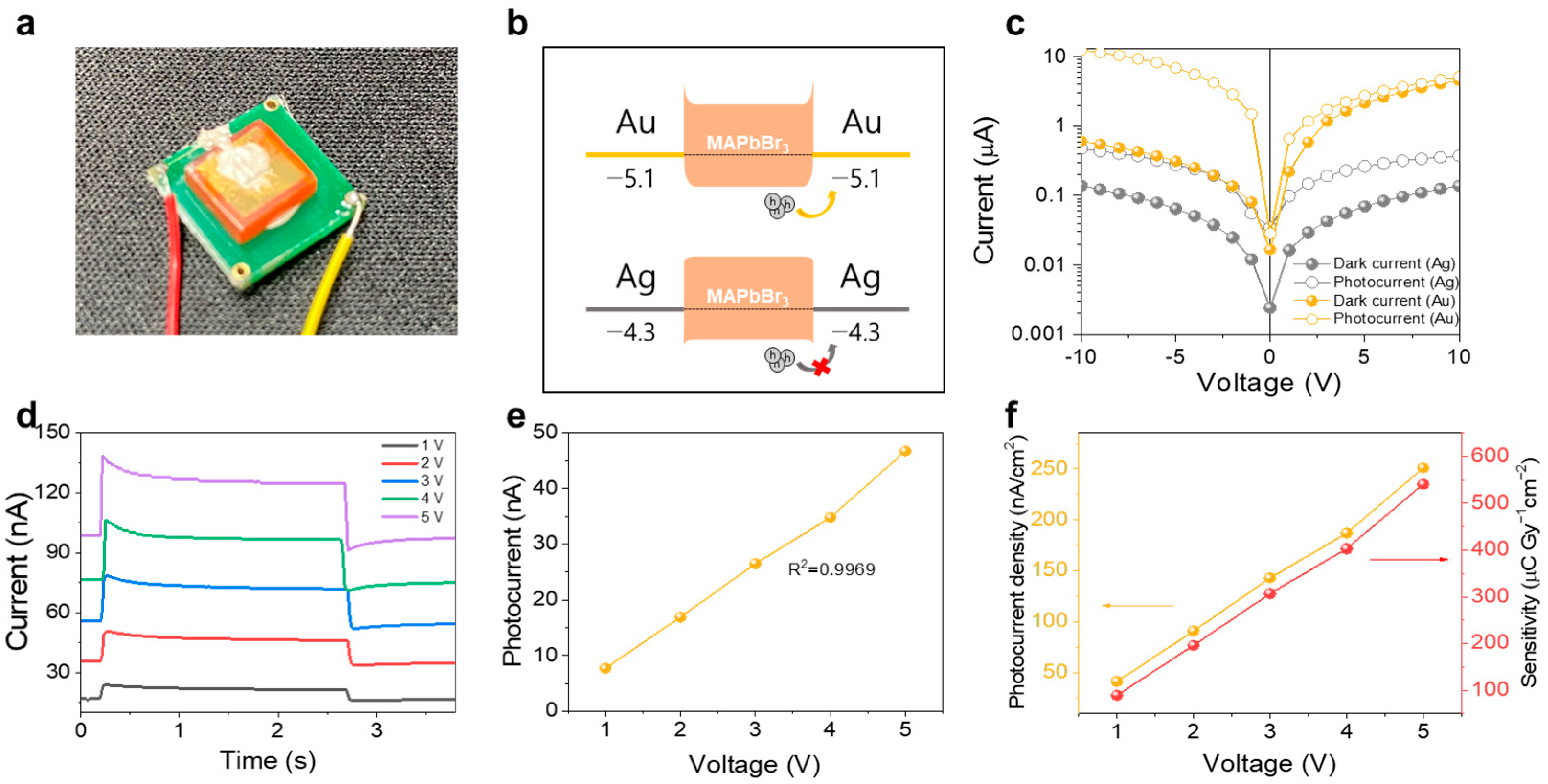 Nanomaterials 13 02157 g006 Nanomaterials 13 02157 g006