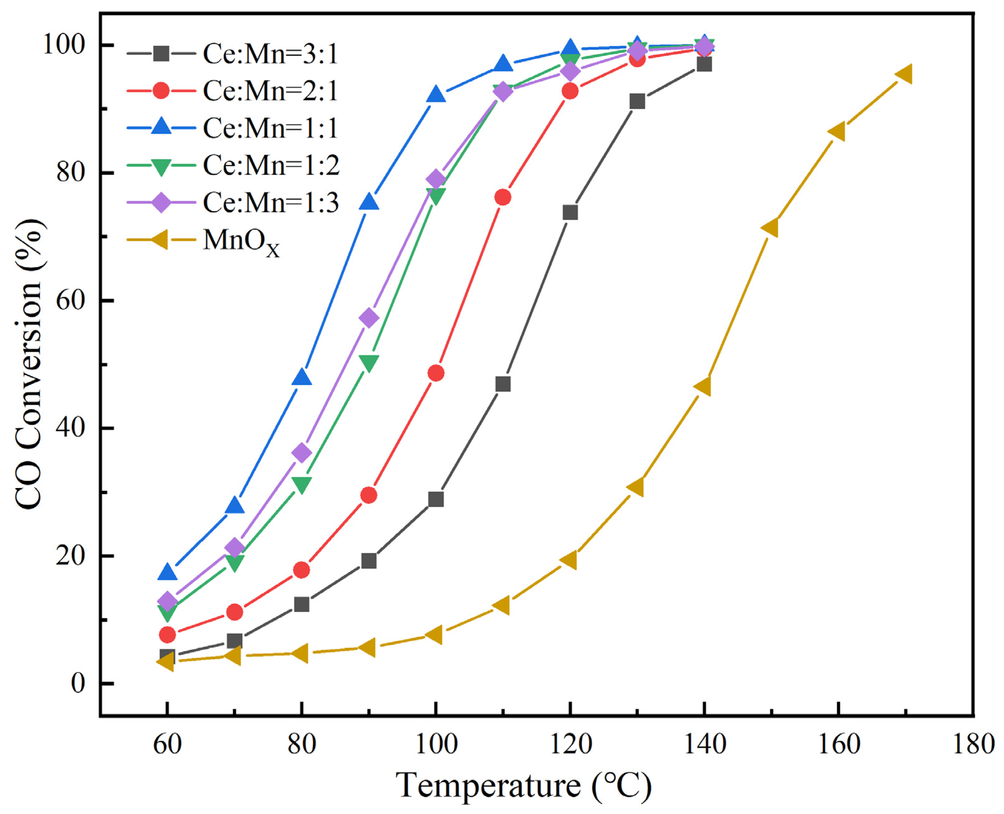 Nanomaterials 13 02158 g001 Nanomaterials 13 02158 g001