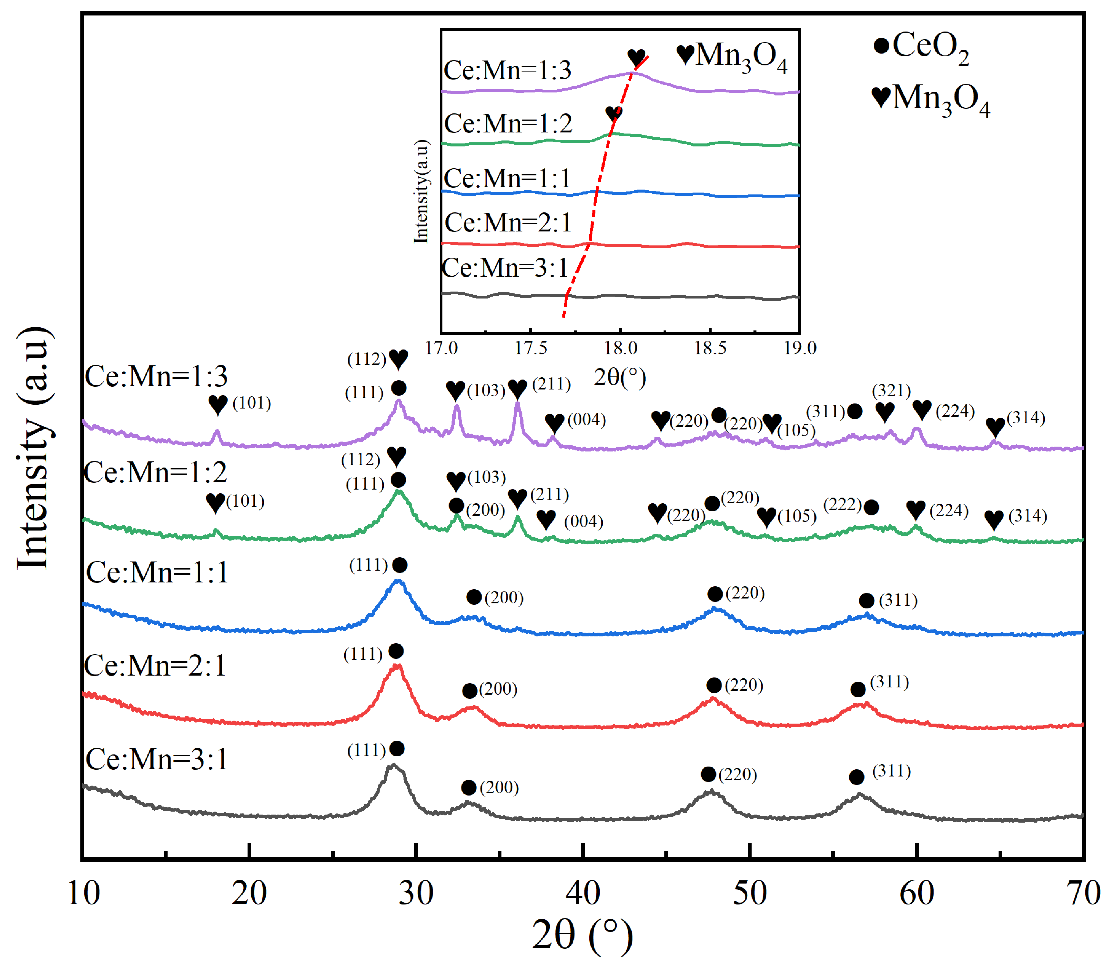Nanomaterials 13 02158 g002 Nanomaterials 13 02158 g002