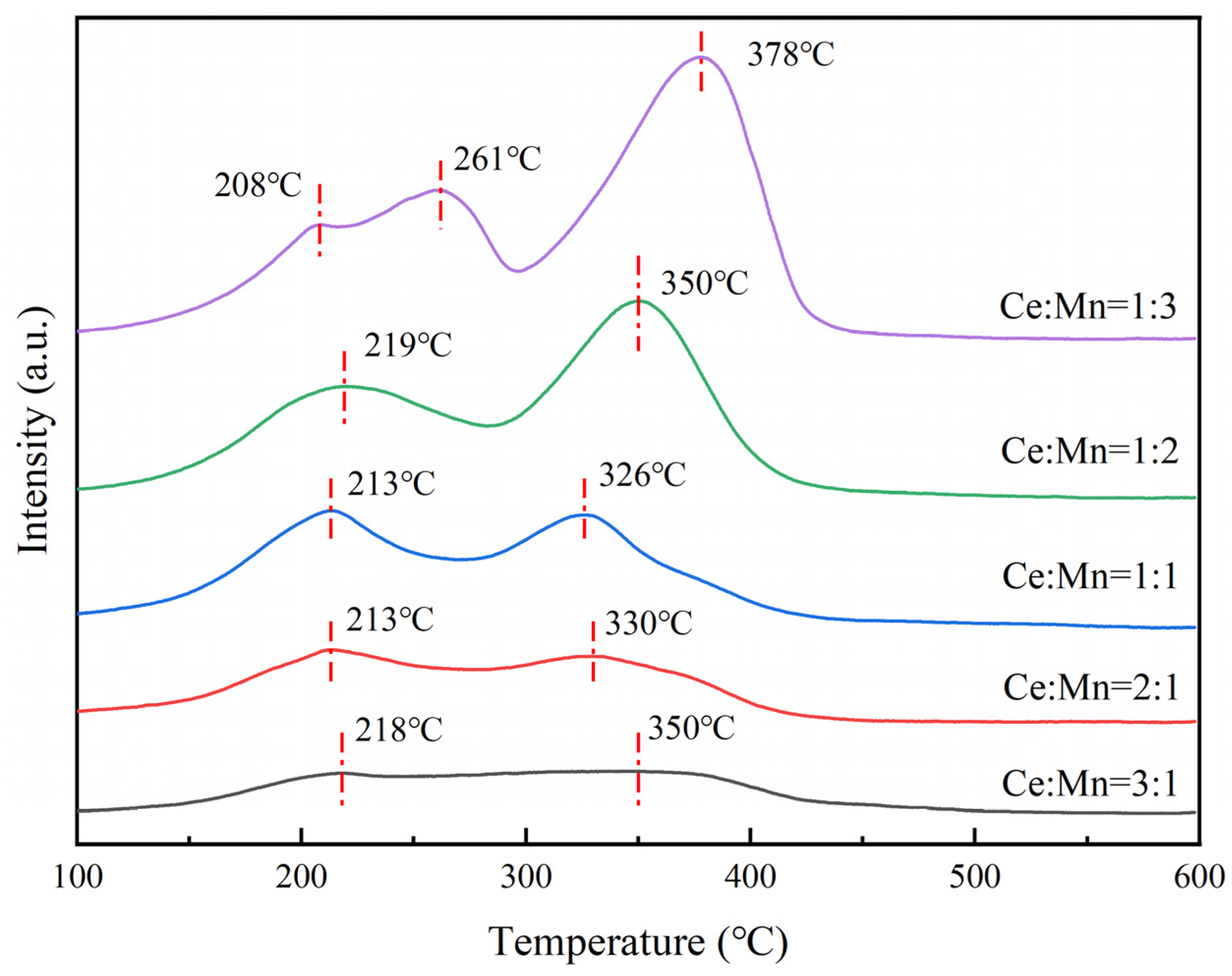 Nanomaterials 13 02158 g006 Nanomaterials 13 02158 g006