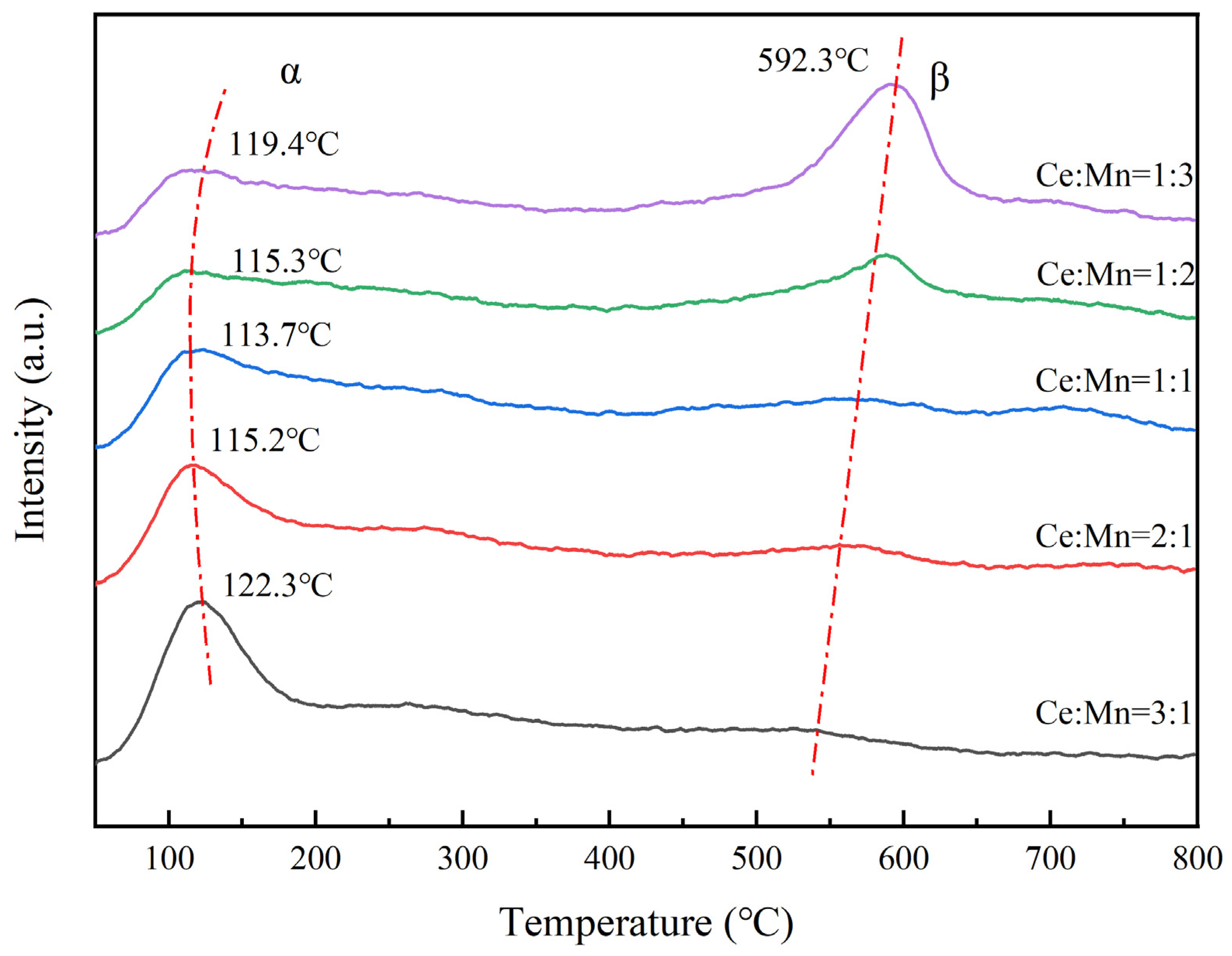 Nanomaterials 13 02158 g007 Nanomaterials 13 02158 g007
