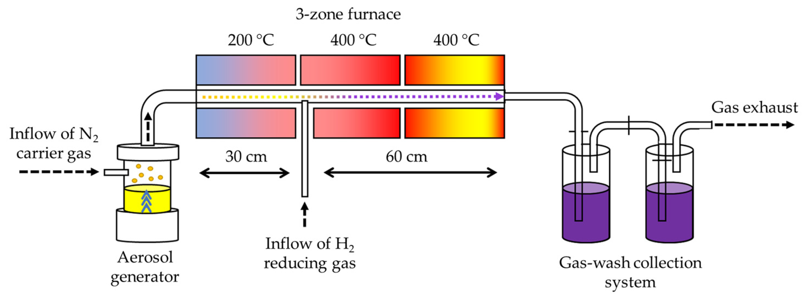 Nanomaterials 13 02160 g001