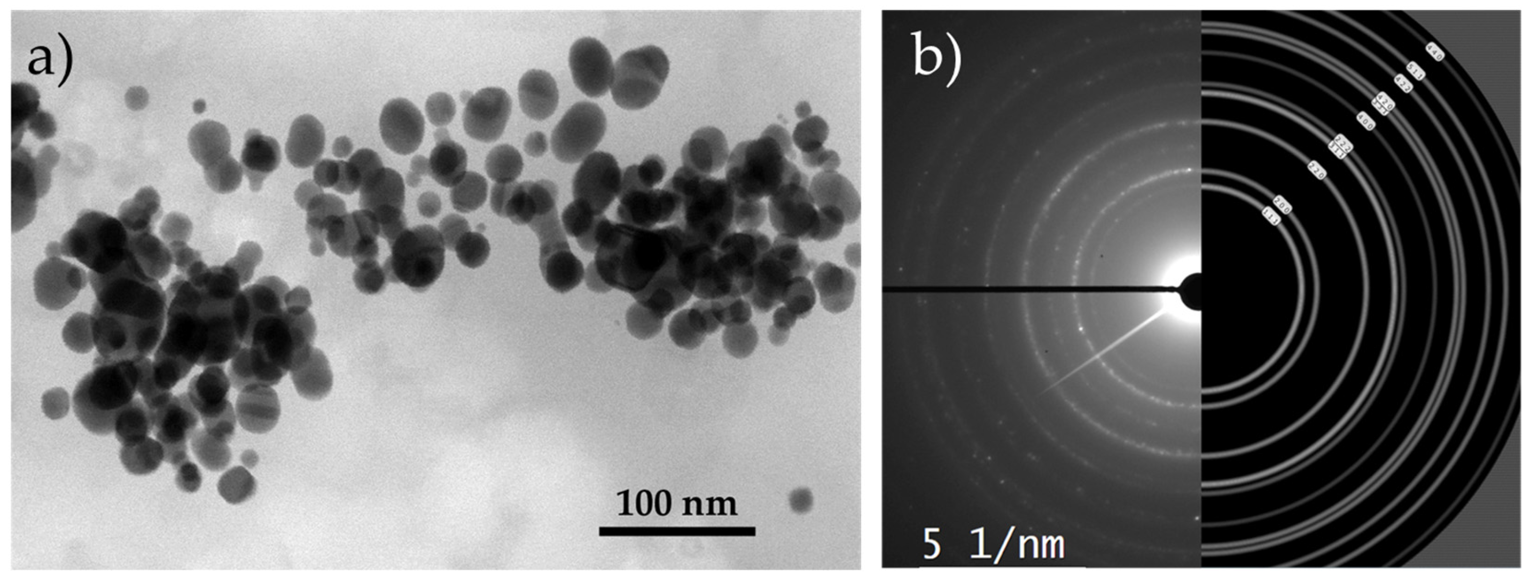 Nanomaterials 13 02160 g003